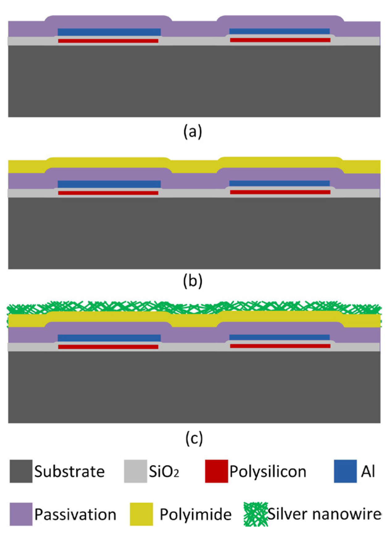 Micromachines 07 00074 g003