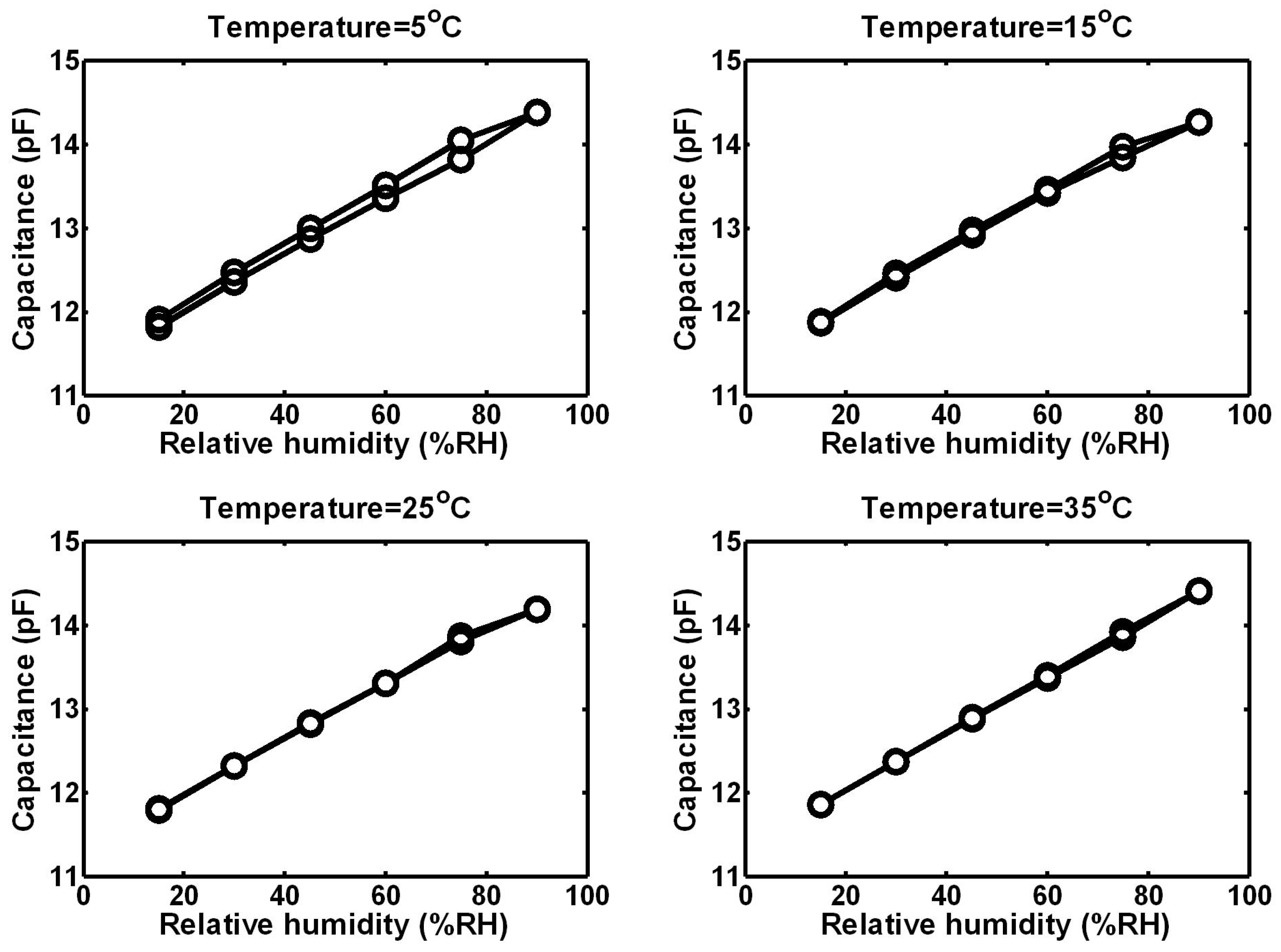 Micromachines 07 00074 g006