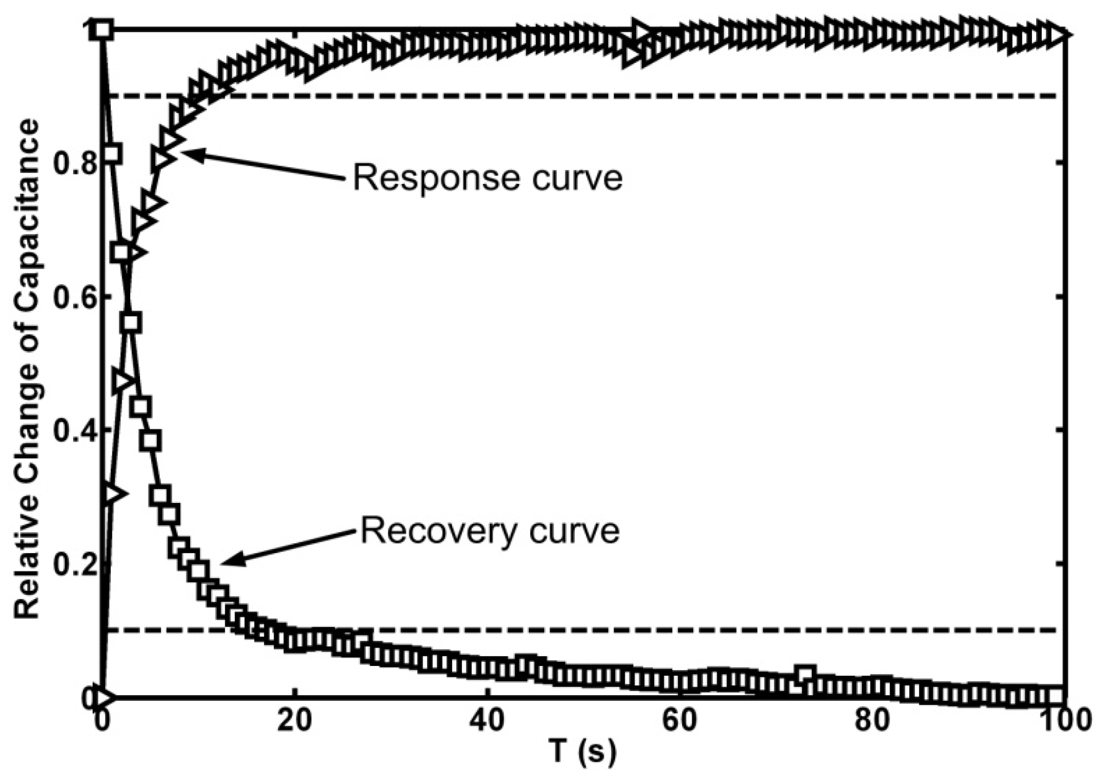 Micromachines 07 00074 g008