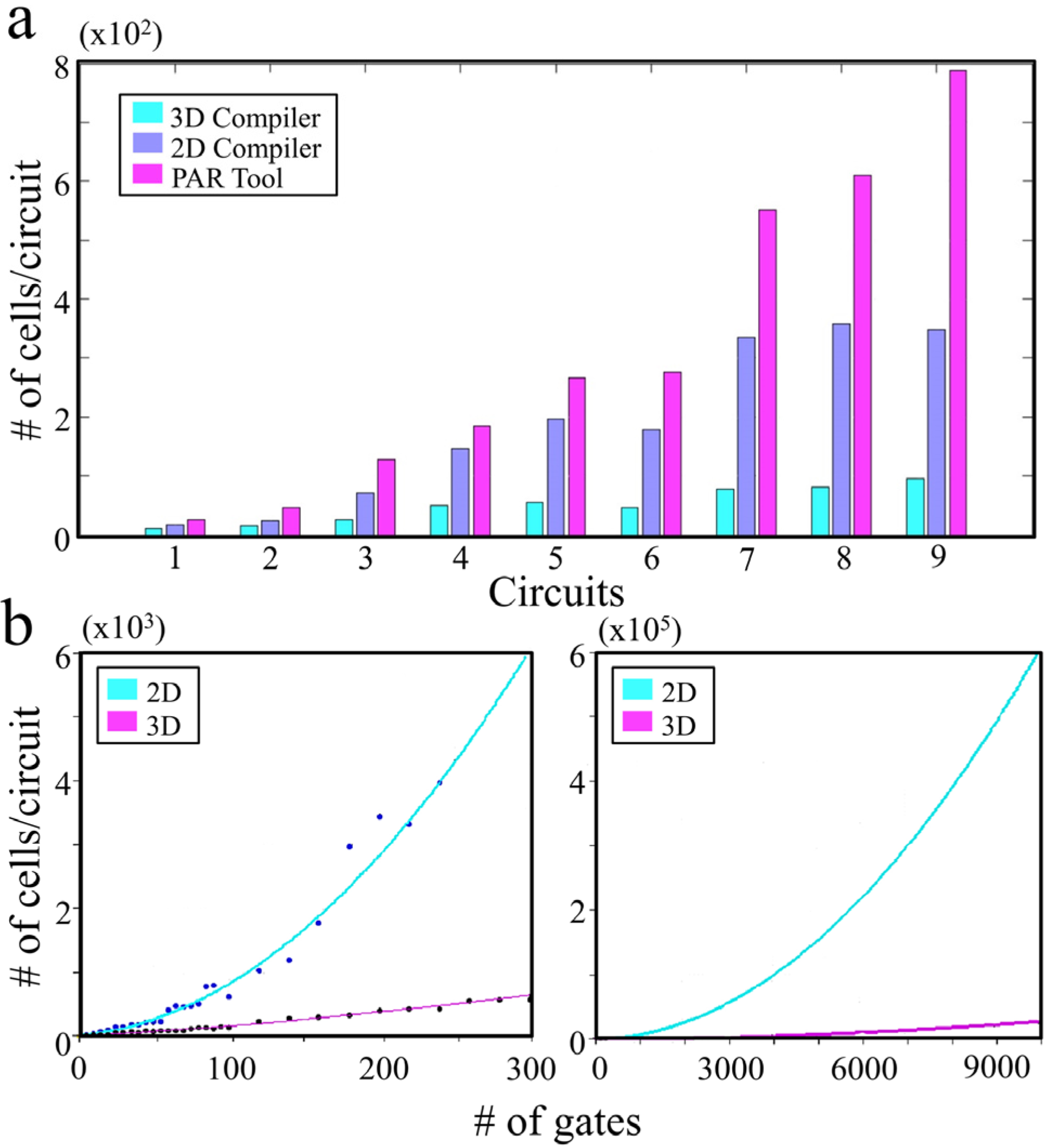 Micromachines 07 00078 g002