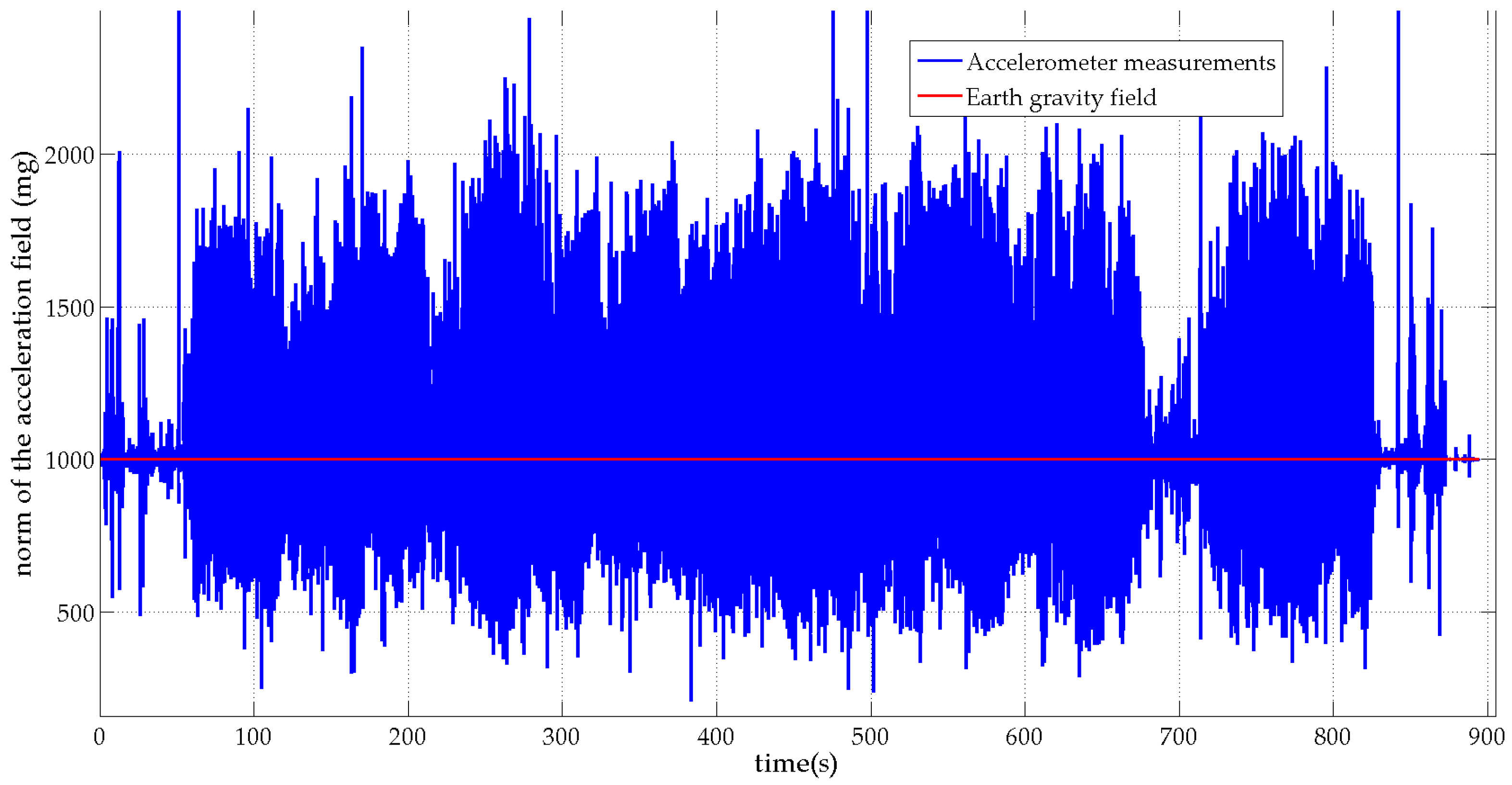 Micromachines 07 00079 g003