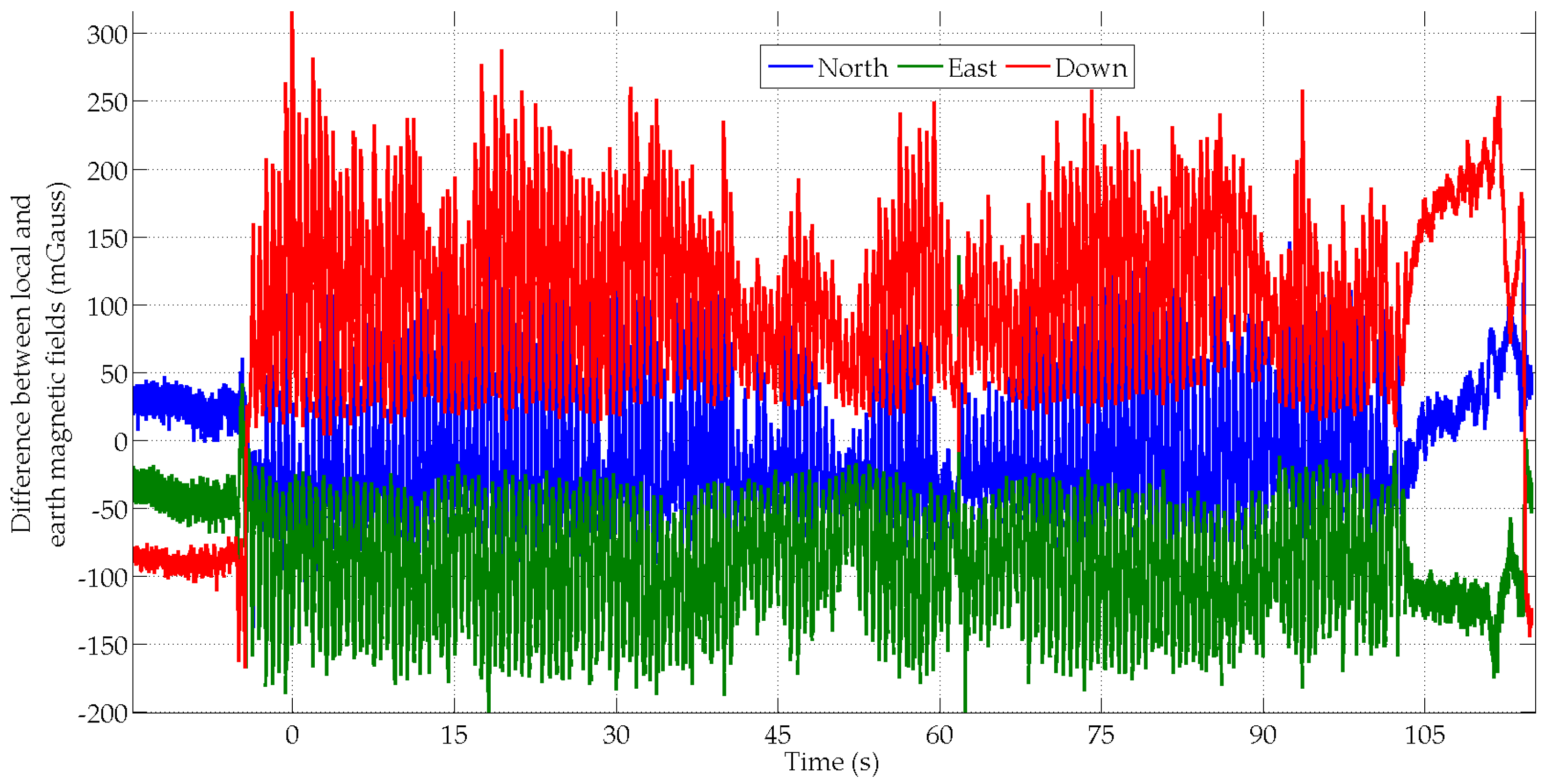 Micromachines 07 00079 g008