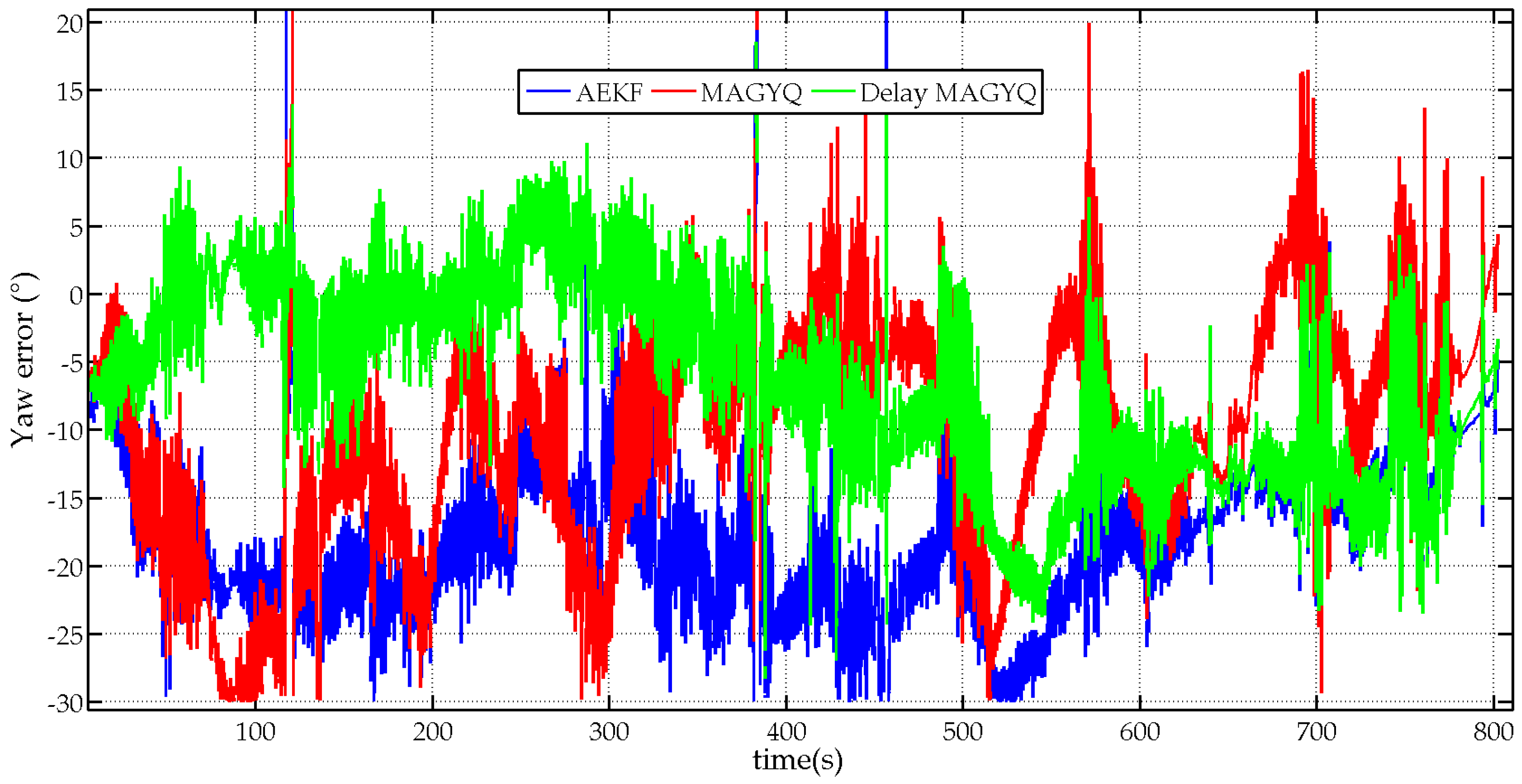 Micromachines 07 00079 g009