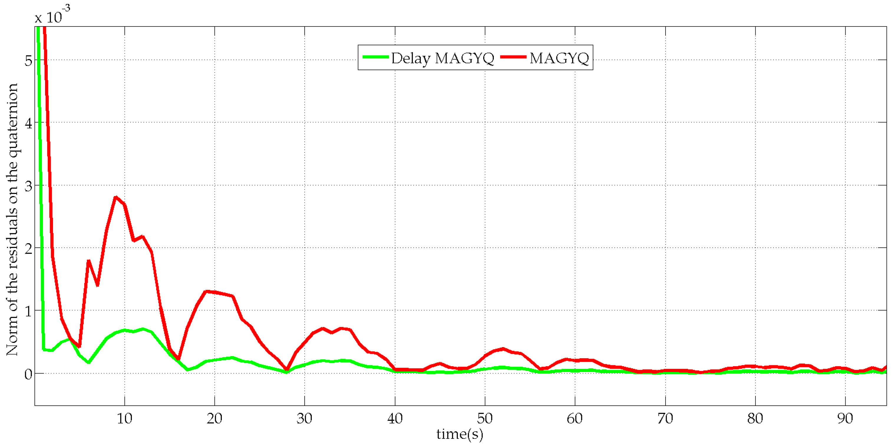 Micromachines 07 00079 g010