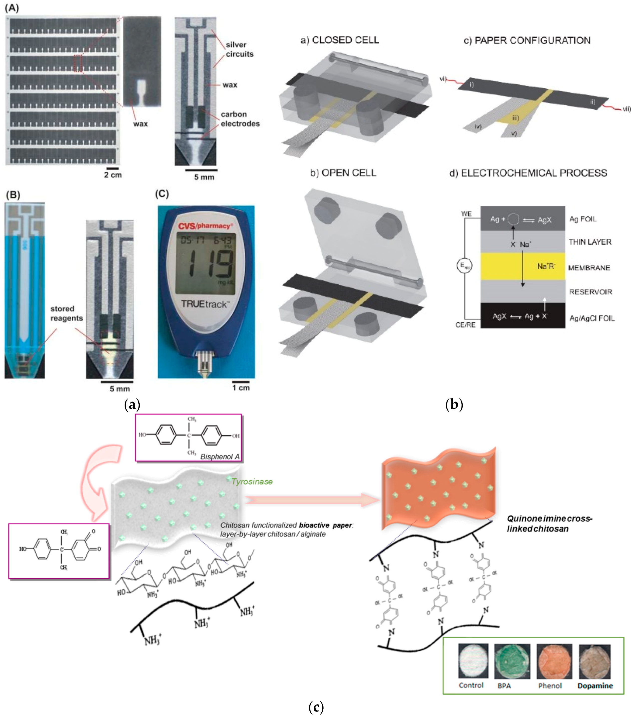 Micromachines 07 00086 g006