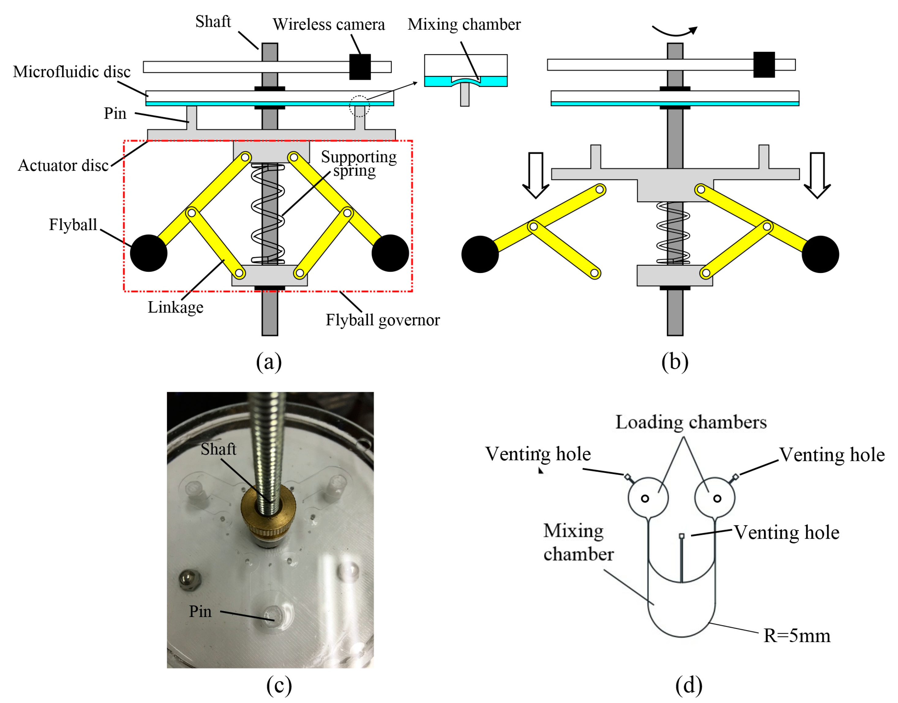 Micromachines 07 00089 g001