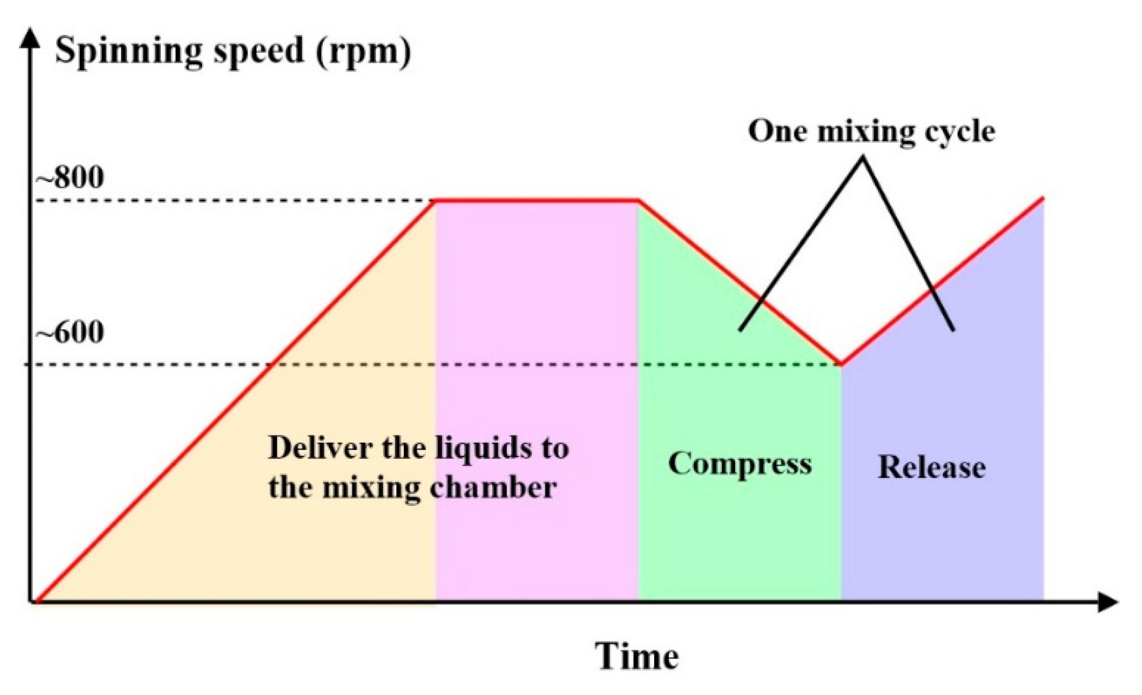 Micromachines 07 00089 g005