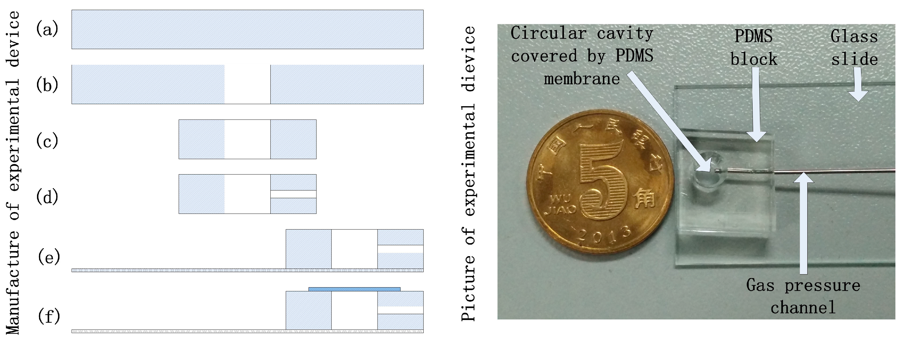 Micromachines 07 00092 g003