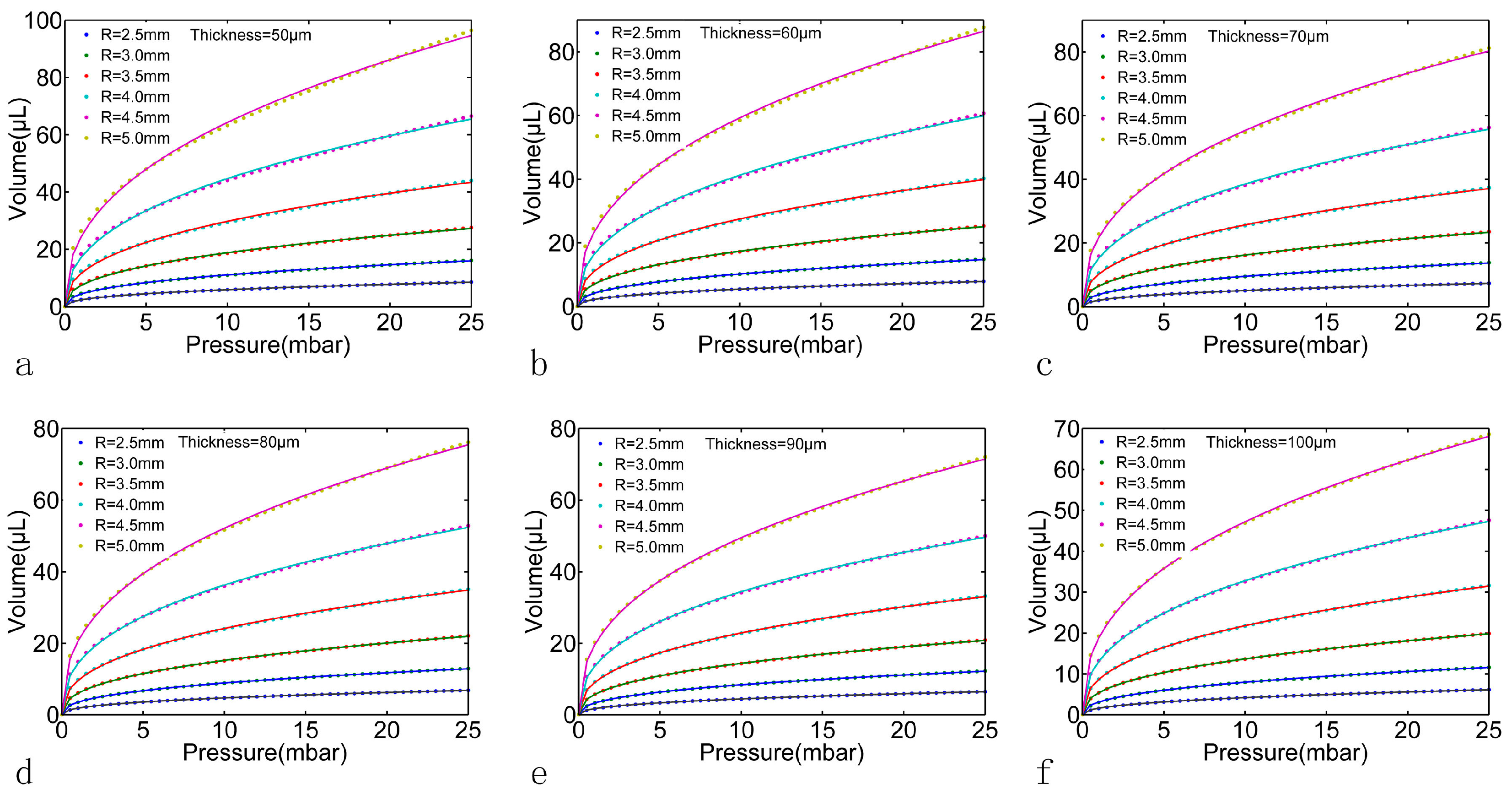 Micromachines 07 00092 g006