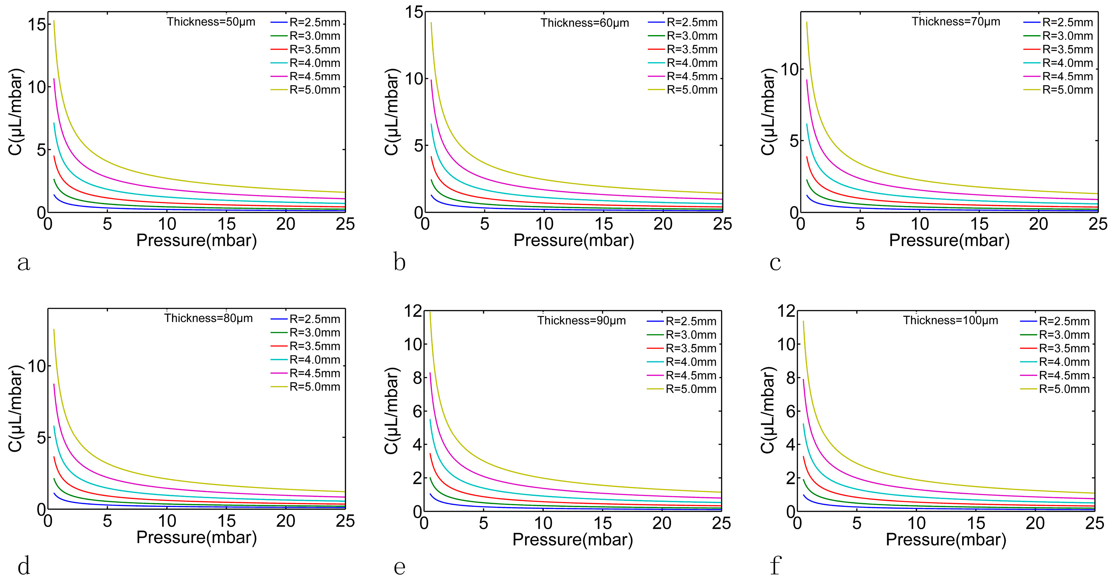 Micromachines 07 00092 g007