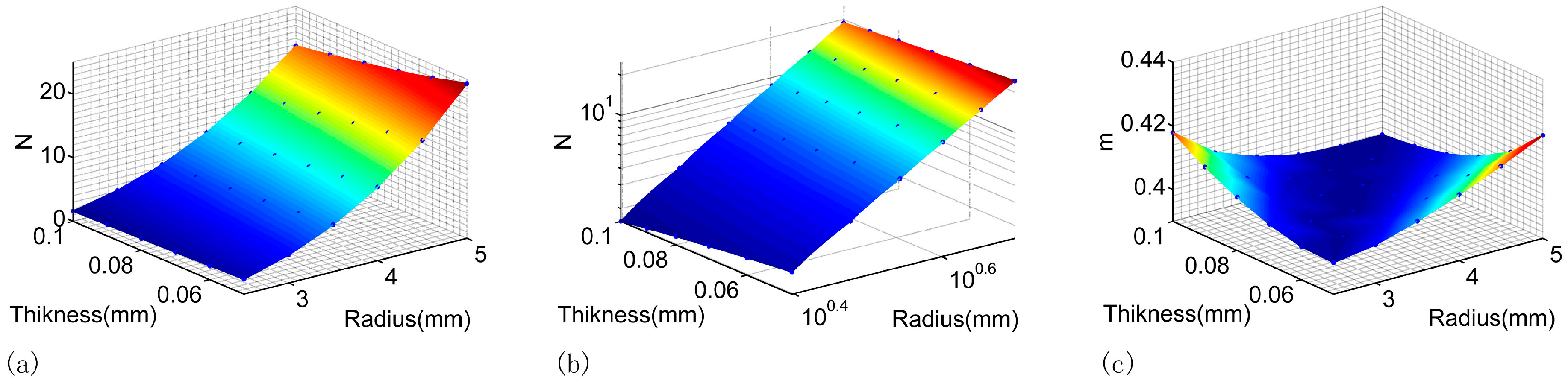 Micromachines 07 00092 g008
