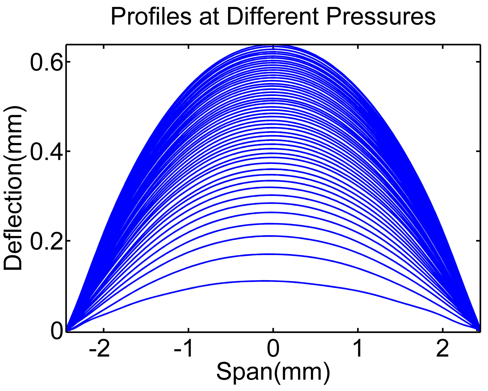Micromachines 07 00092 g009