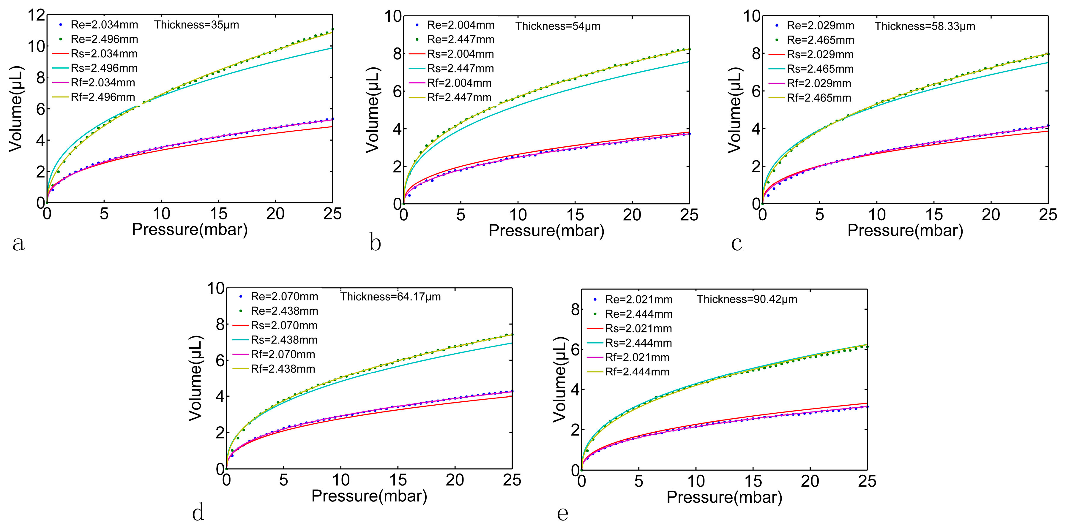 Micromachines 07 00092 g010