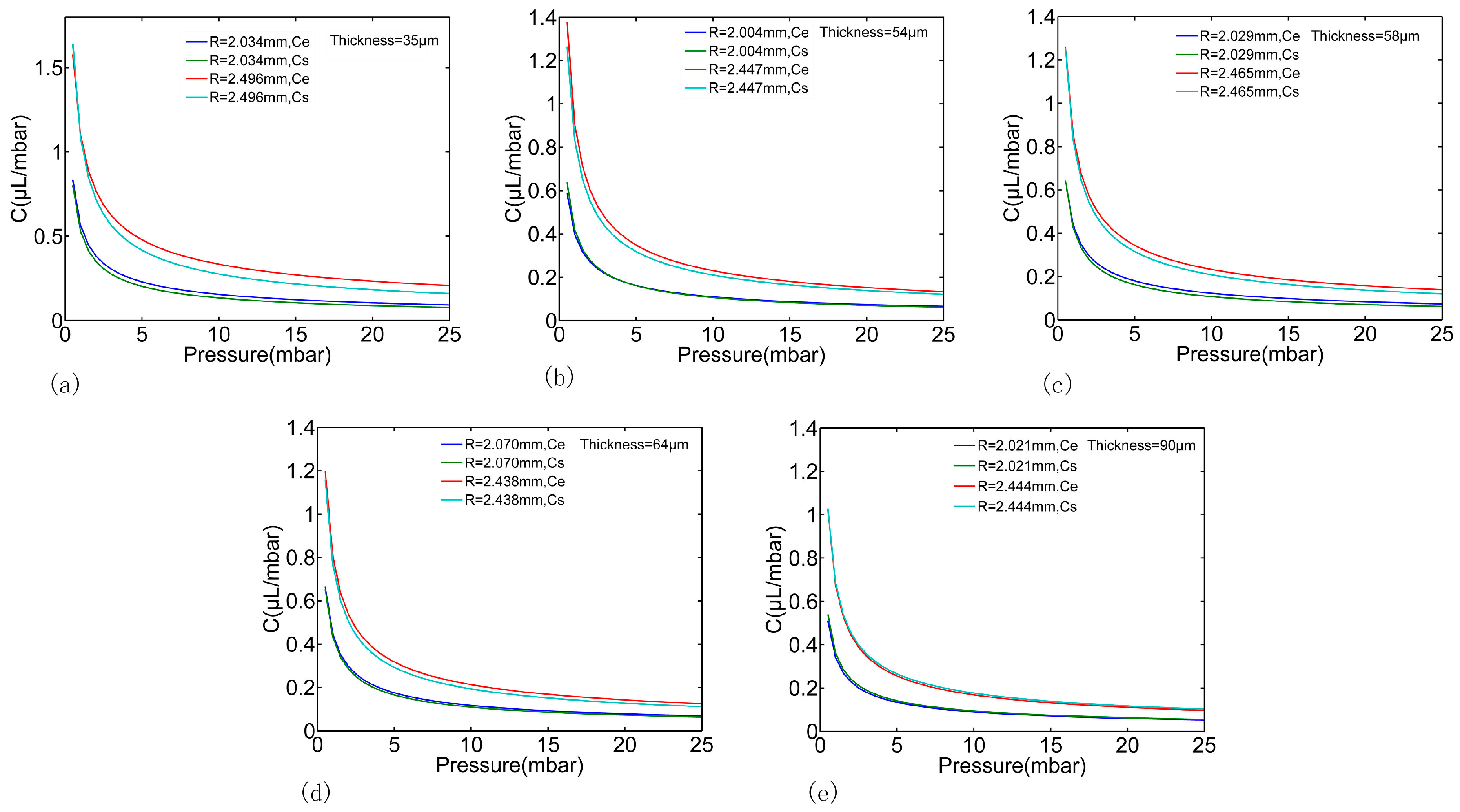 Micromachines 07 00092 g011