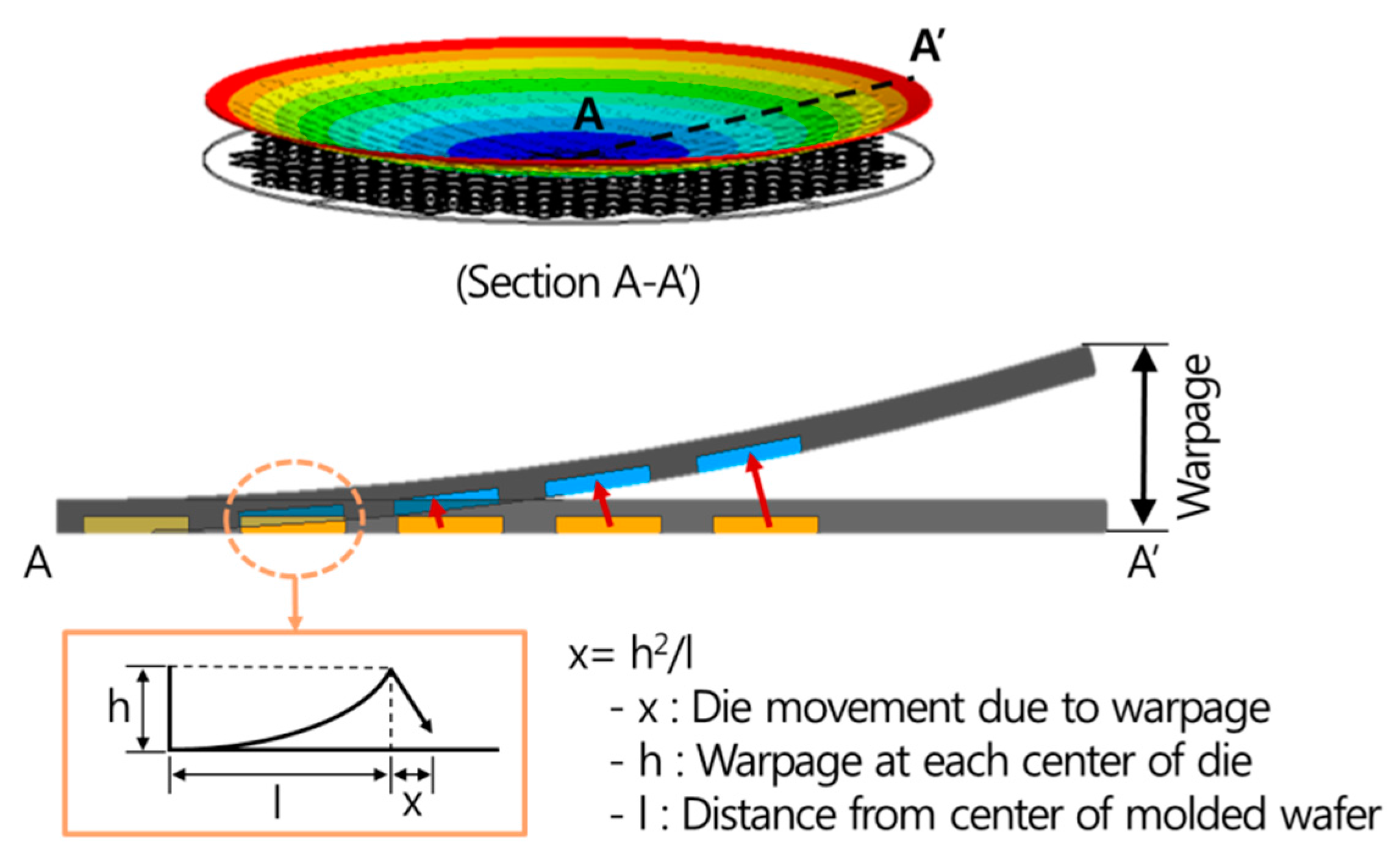 Micromachines 07 00095 g011