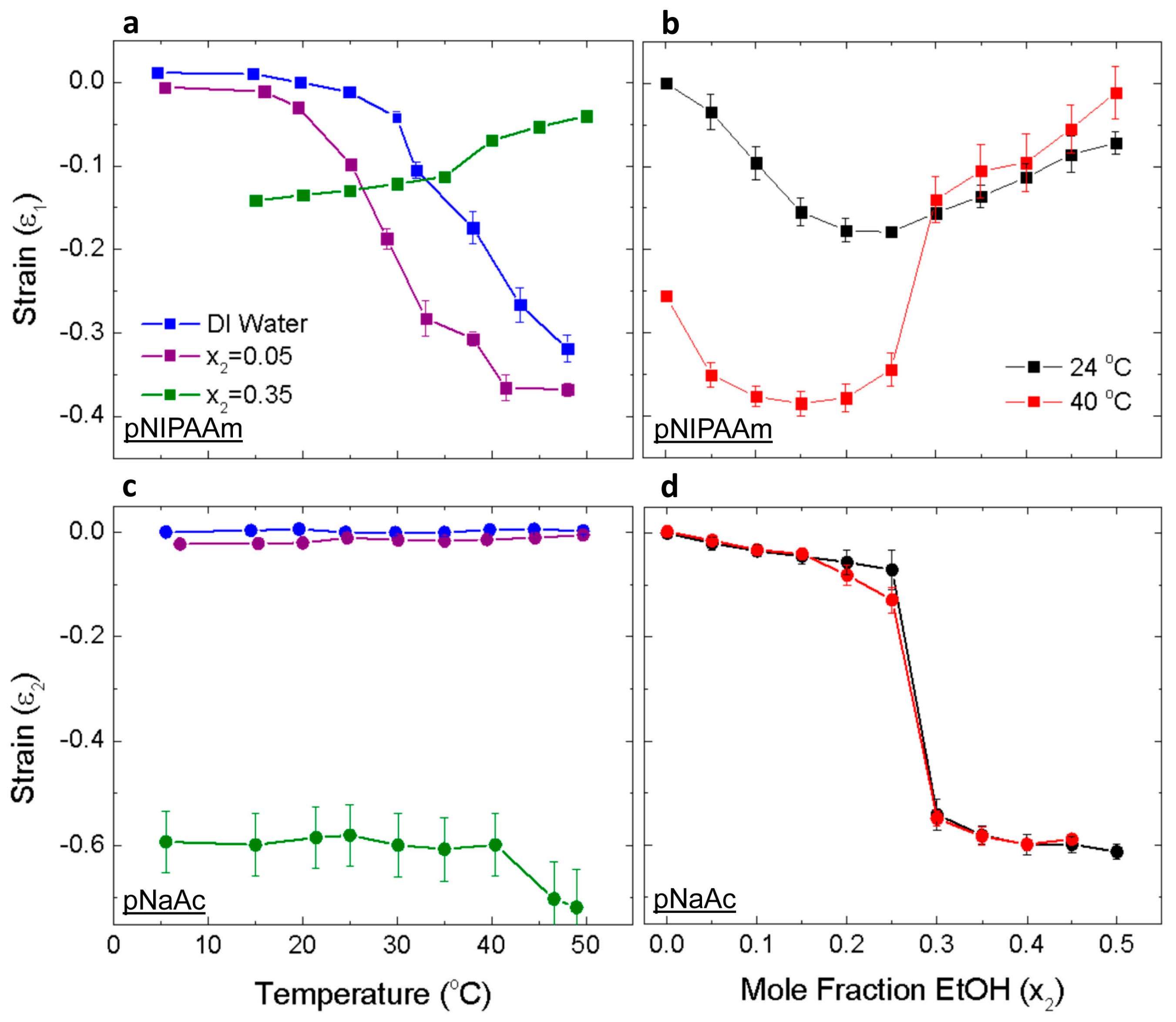 Micromachines 07 00098 g002
