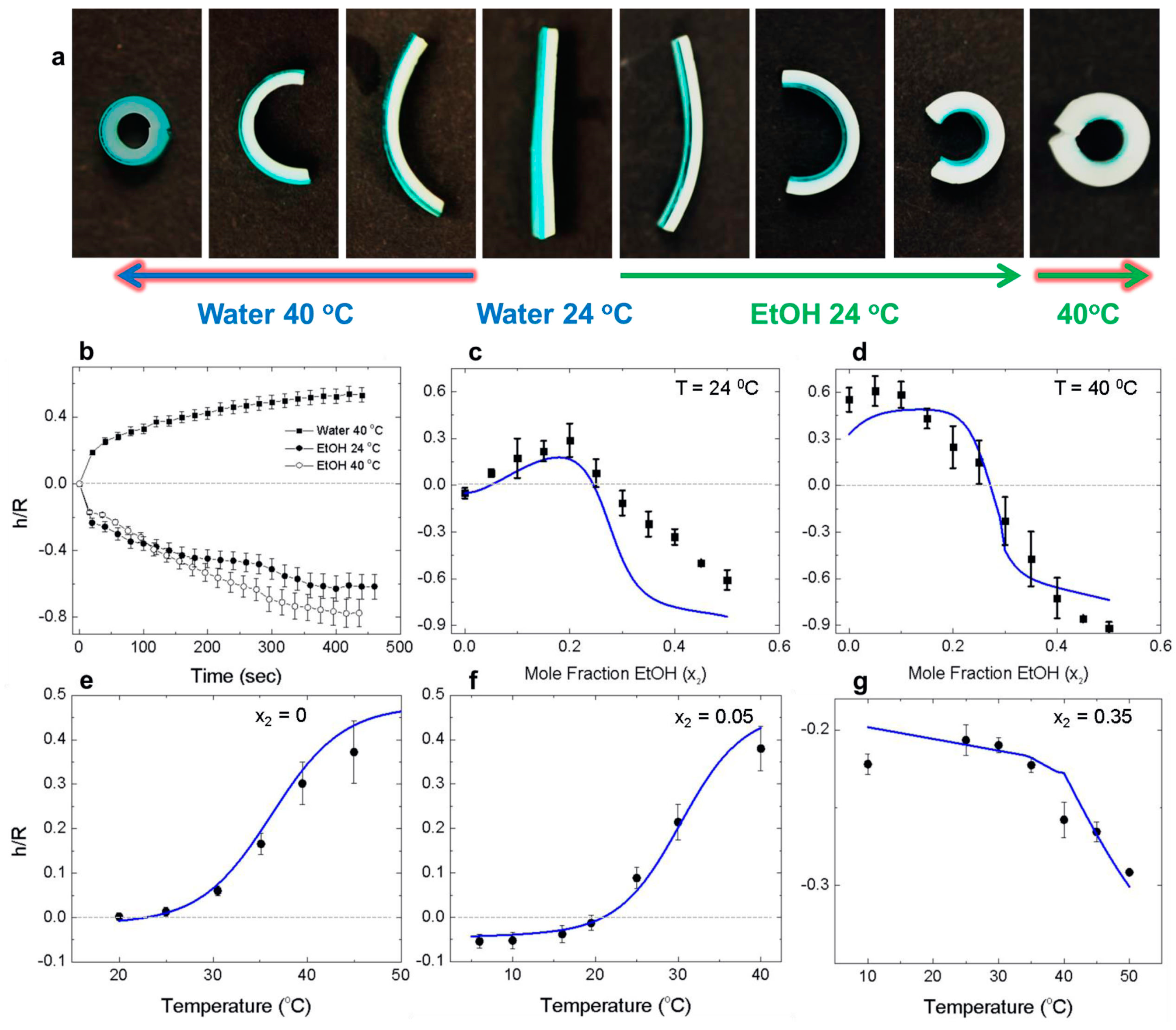 Micromachines 07 00098 g003