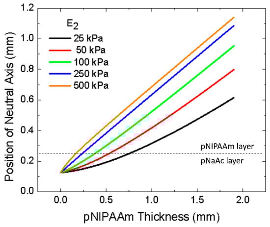 Micromachines 07 00098 g006 550
