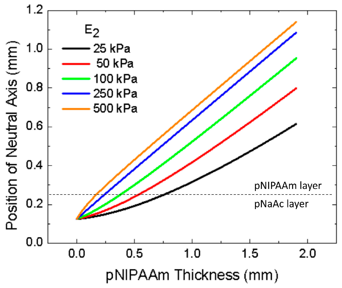 Micromachines 07 00098 g006