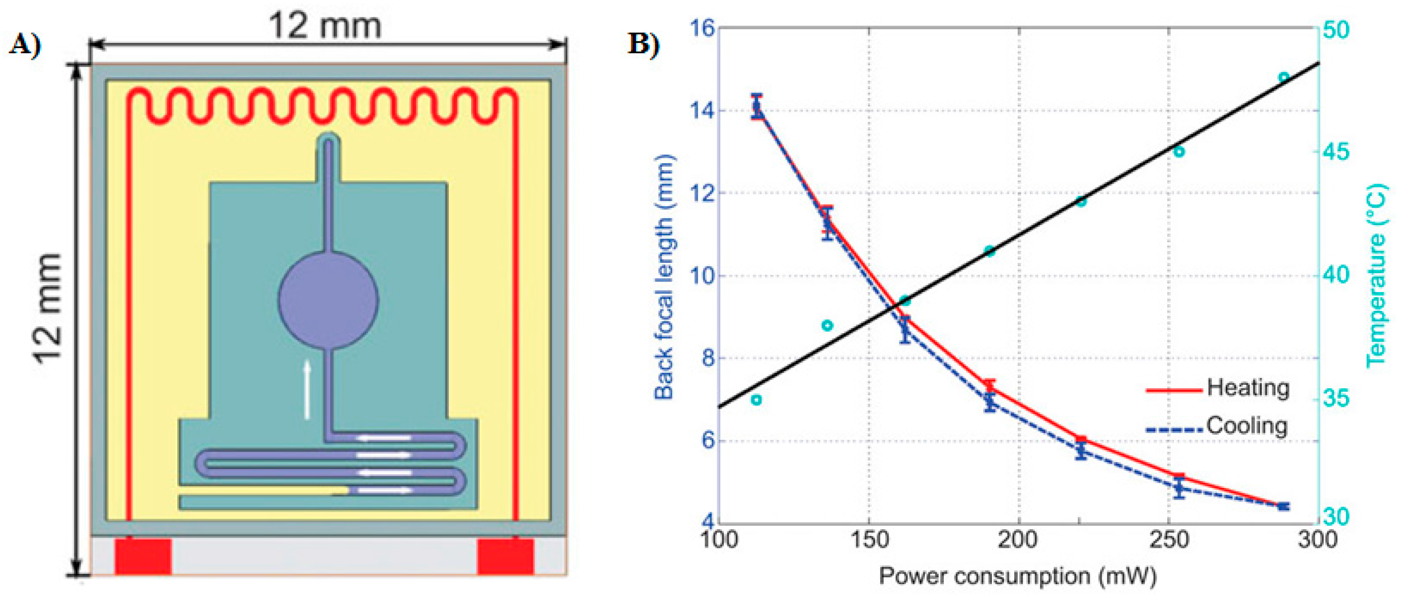 Micromachines 07 00102 g001