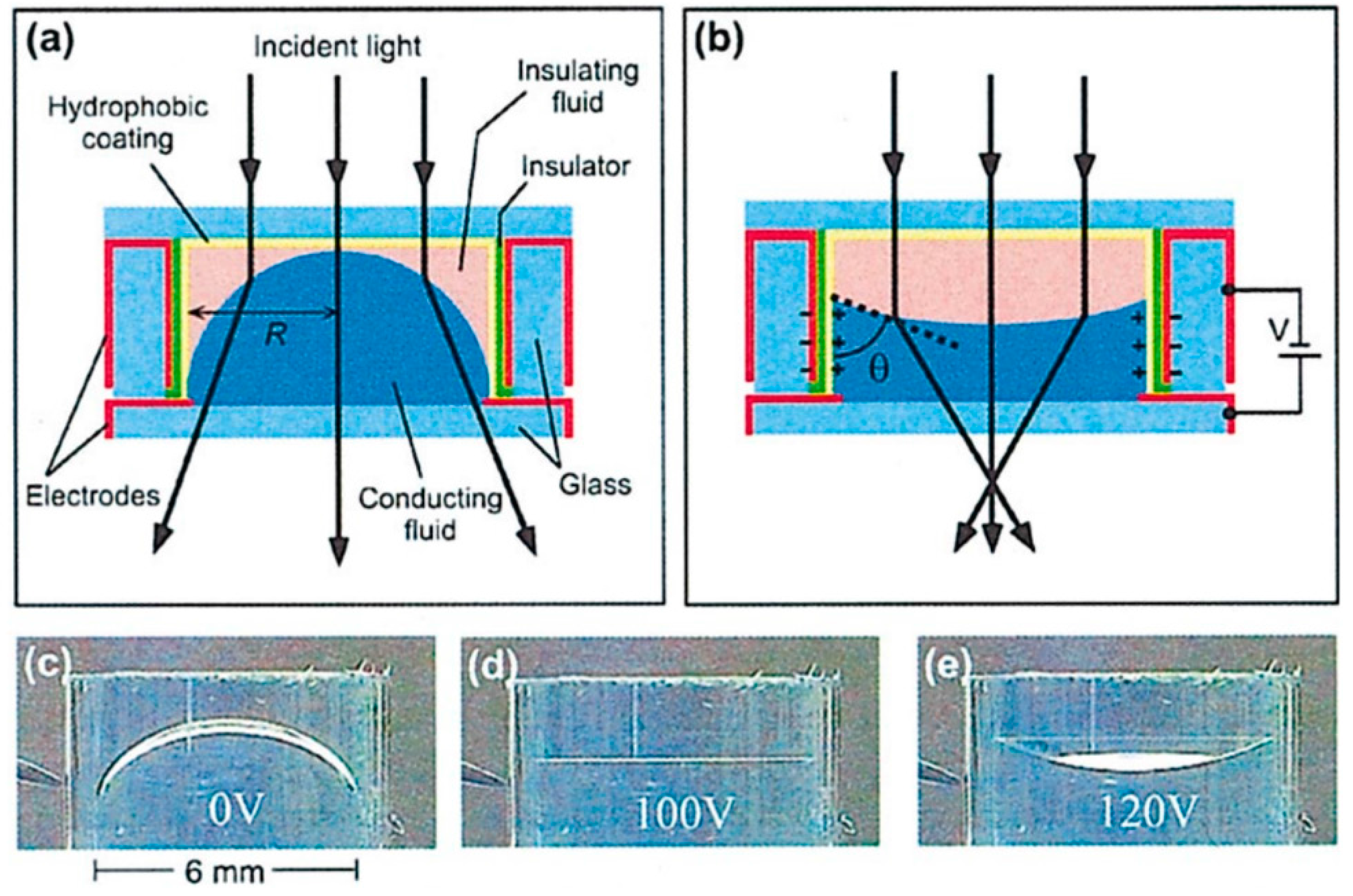 Micromachines 07 00102 g004
