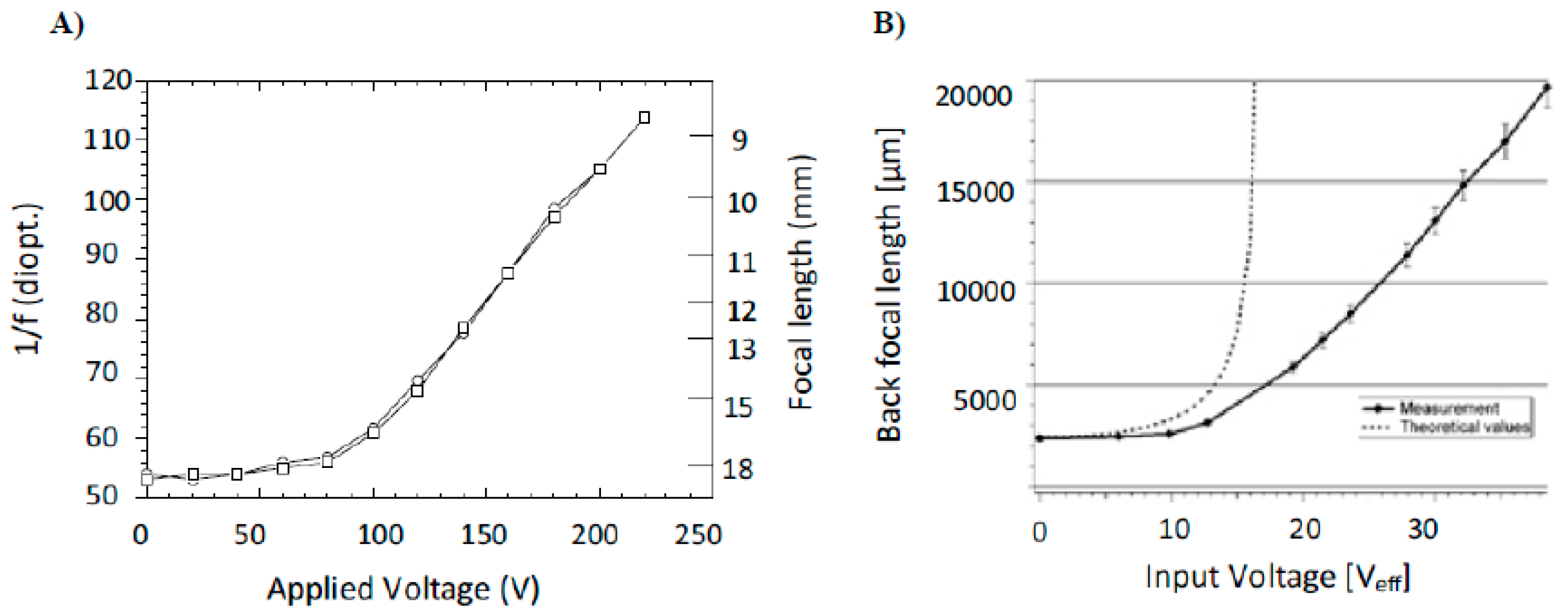 Micromachines 07 00102 g005
