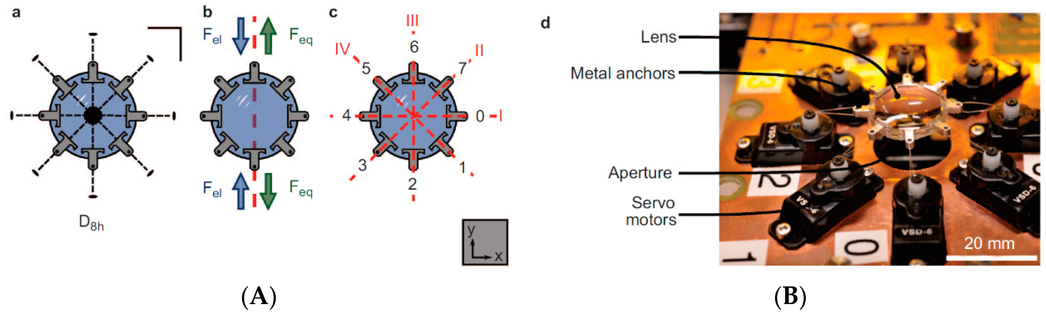 Micromachines 07 00102 g009