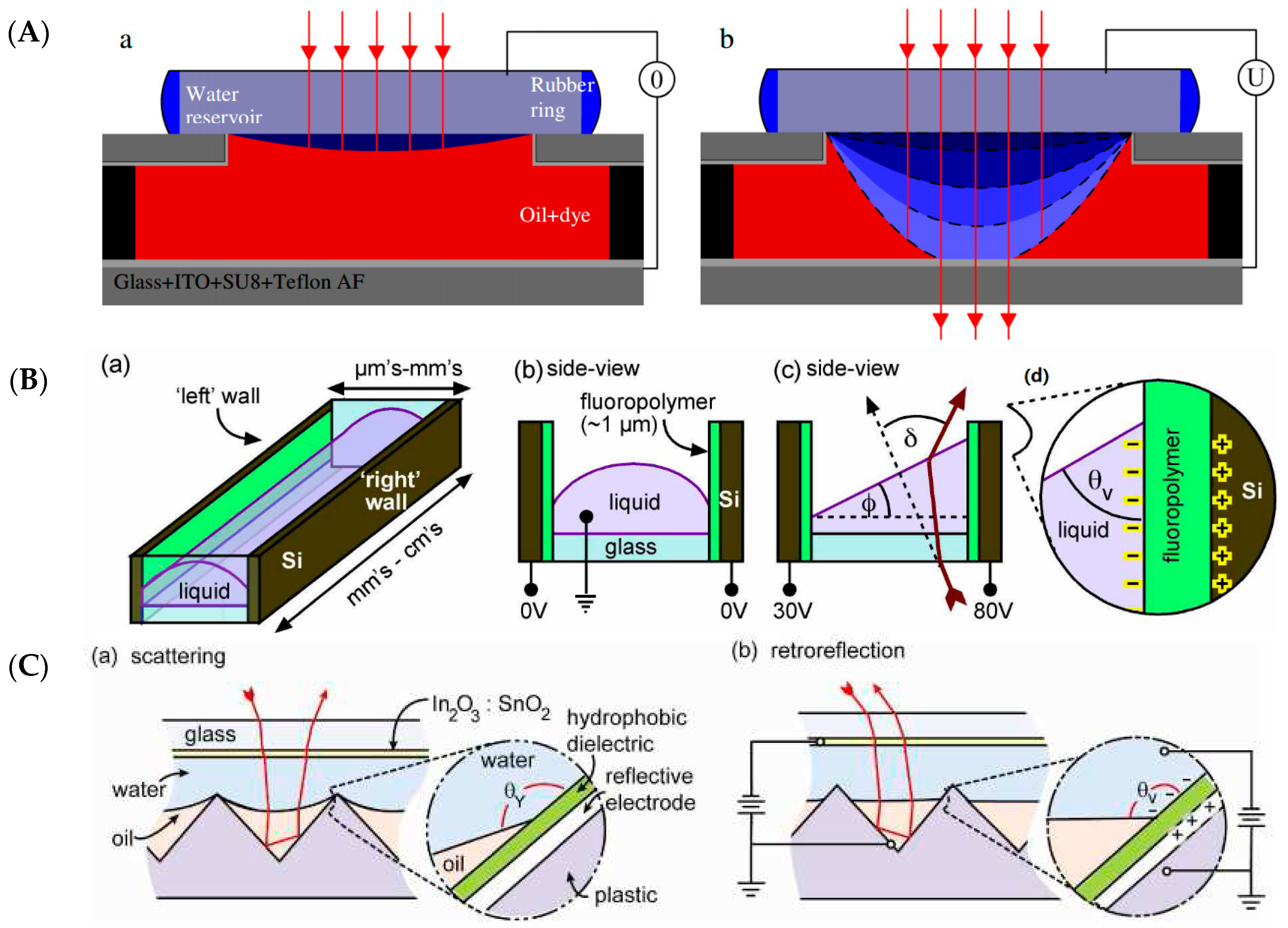 Micromachines 07 00102 g010