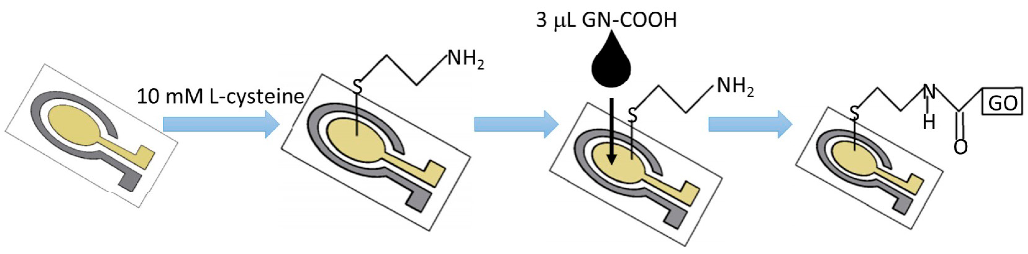 Micromachines 07 00103 g001