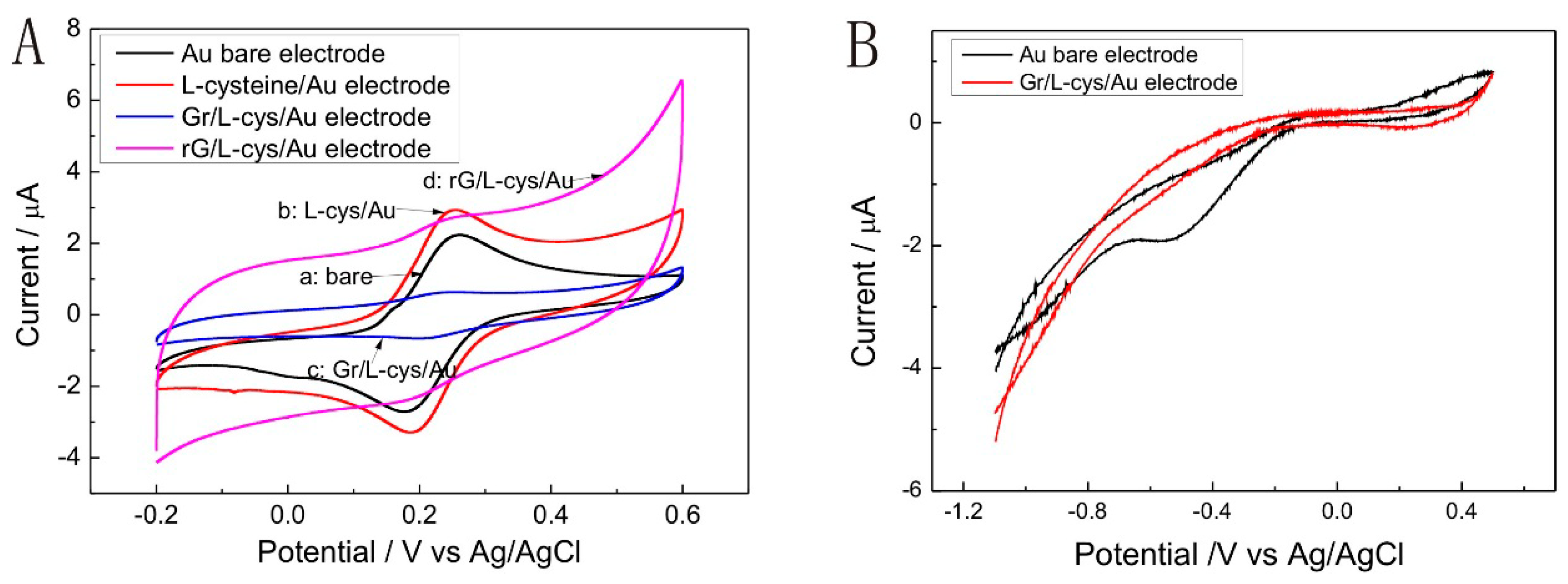 Micromachines 07 00103 g003