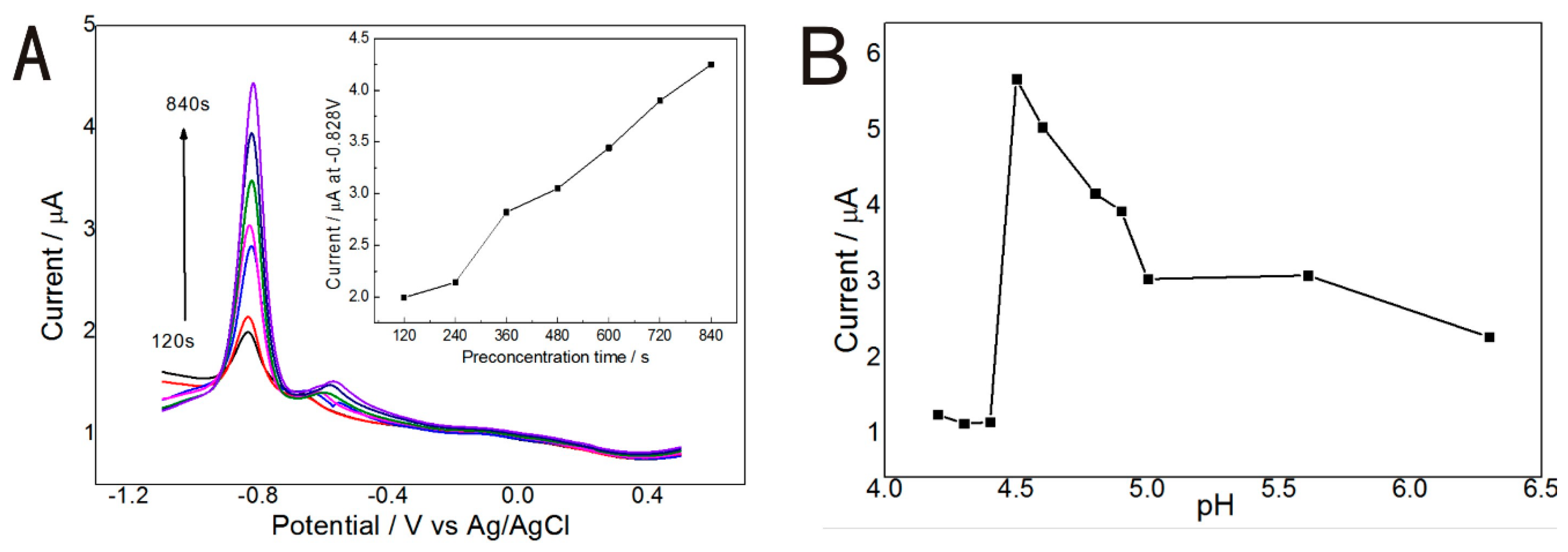 Micromachines 07 00103 g004