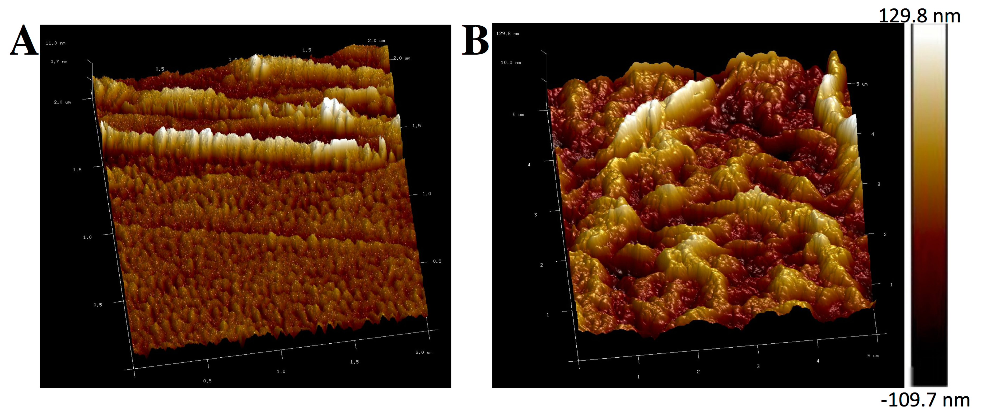 Micromachines 07 00103 g005