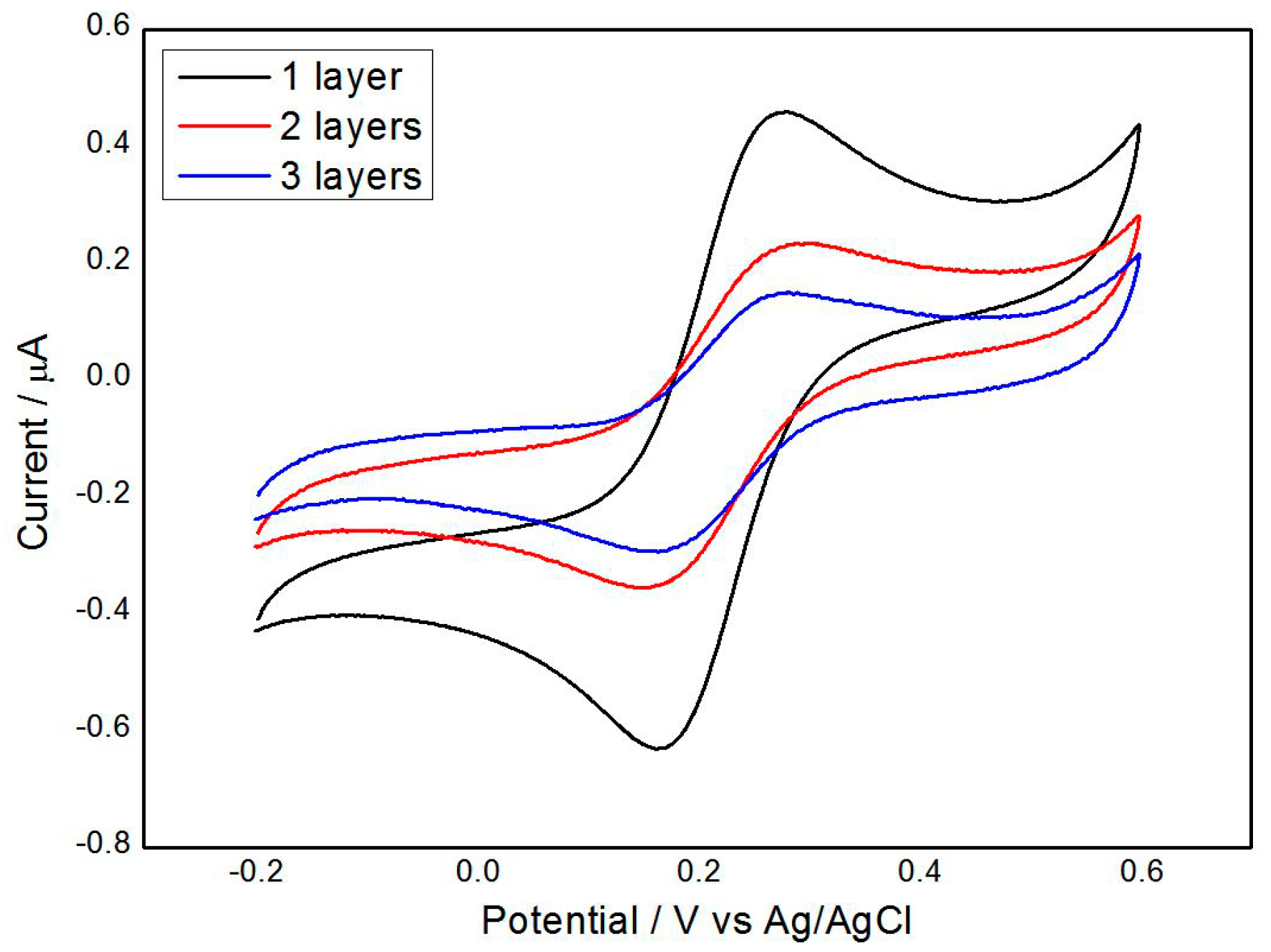 Micromachines 07 00103 g006
