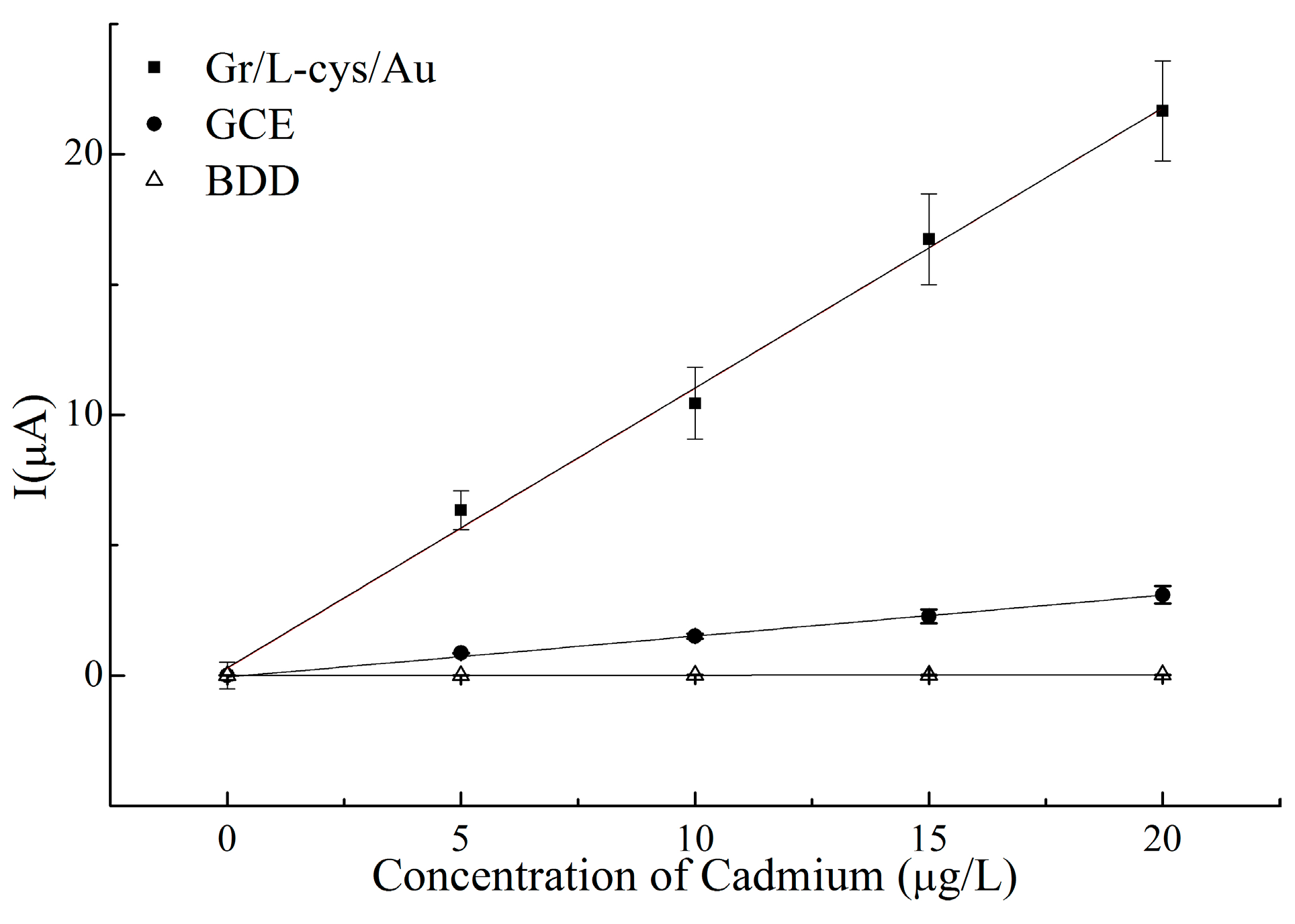 Micromachines 07 00103 g007