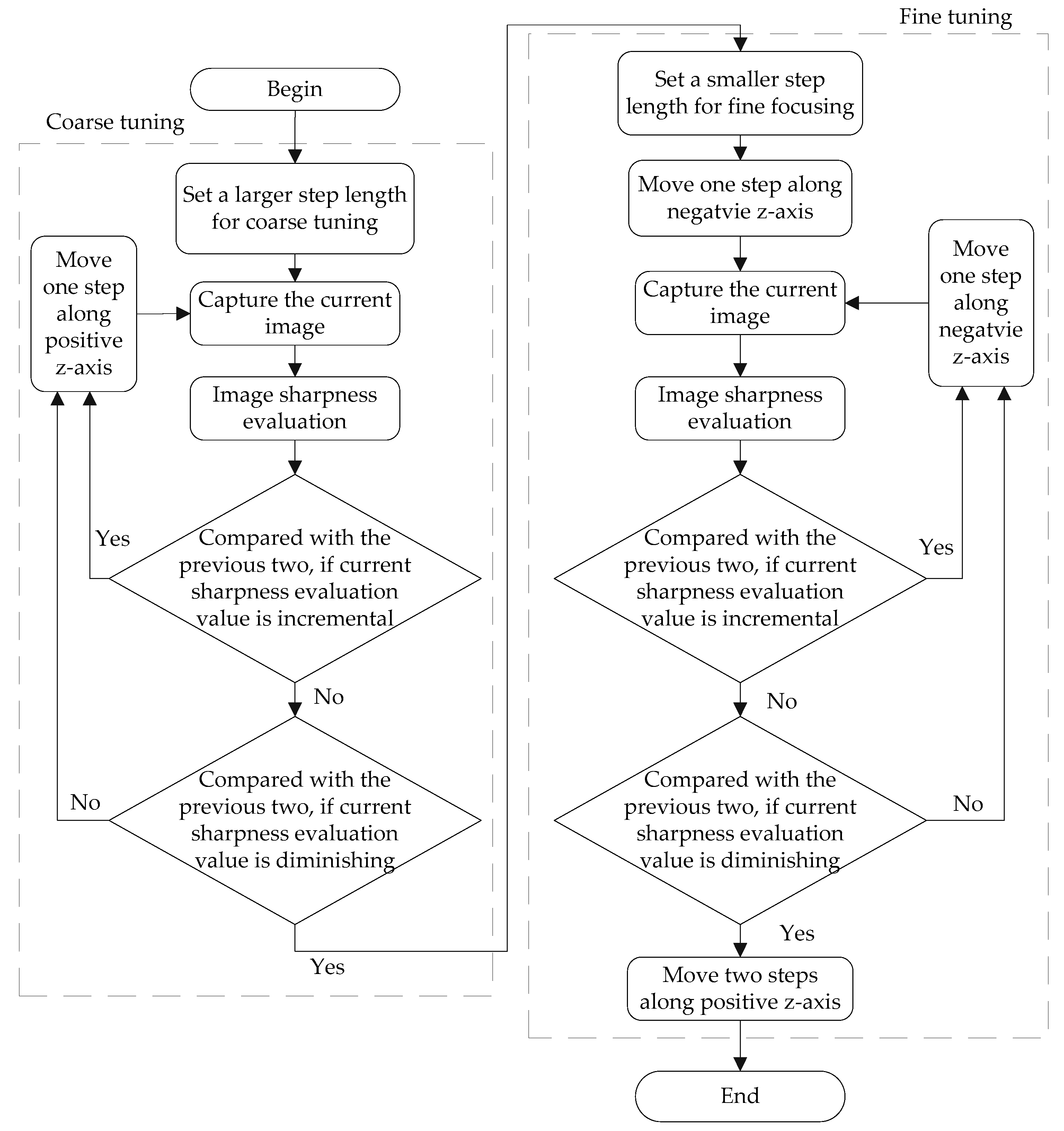 Micromachines 07 00104 g005