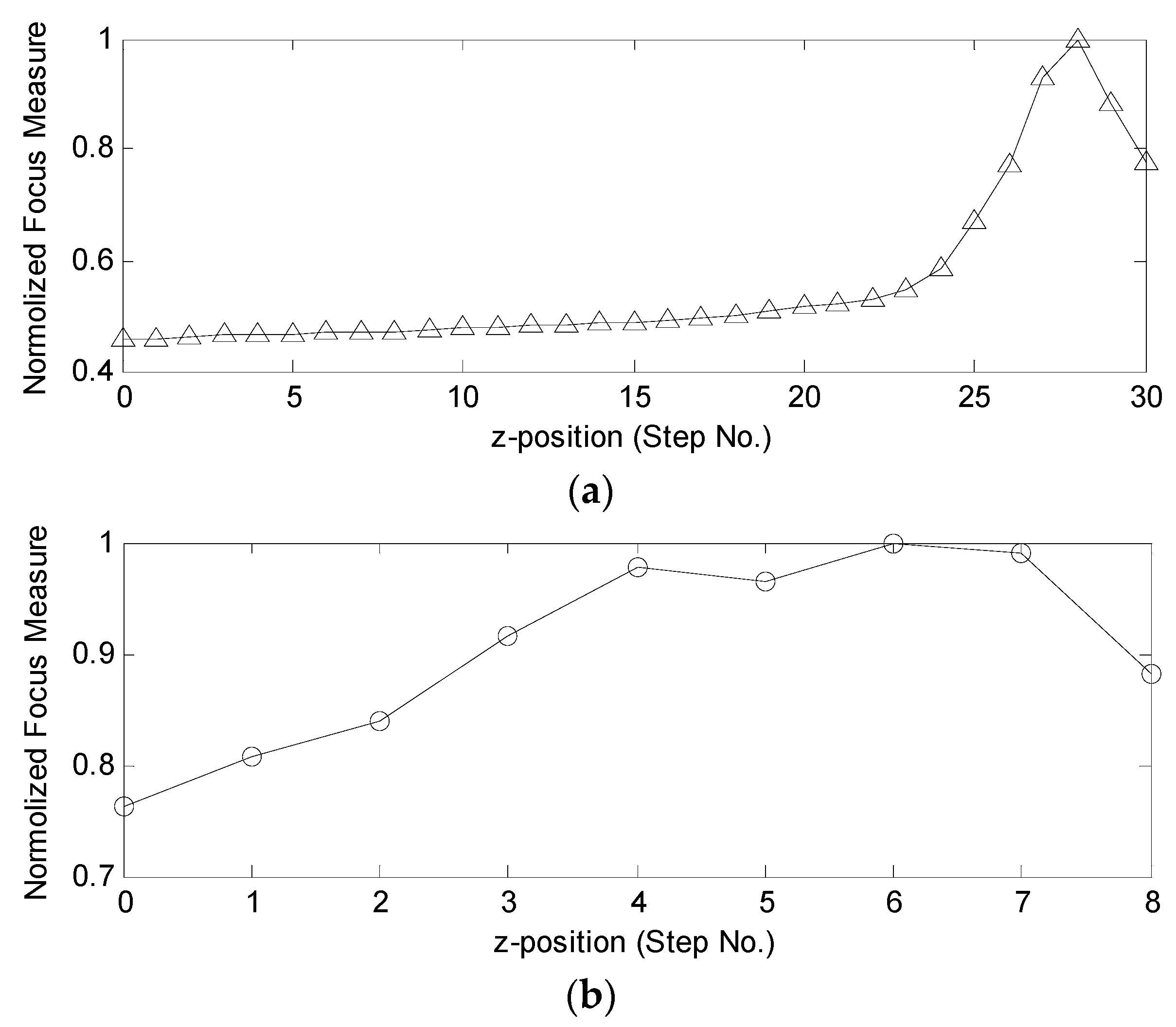 Micromachines 07 00104 g006