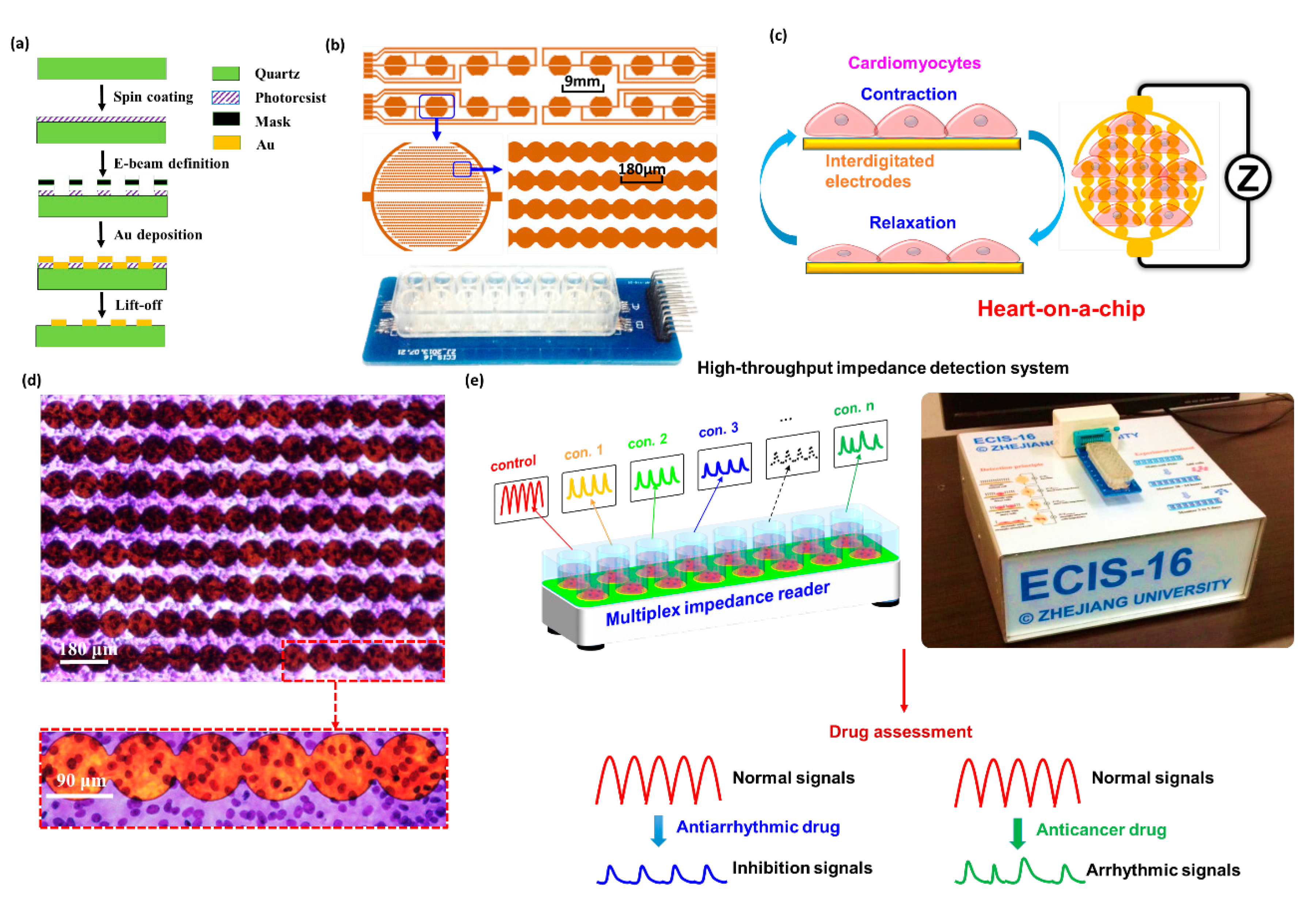 Micromachines 07 00122 g001