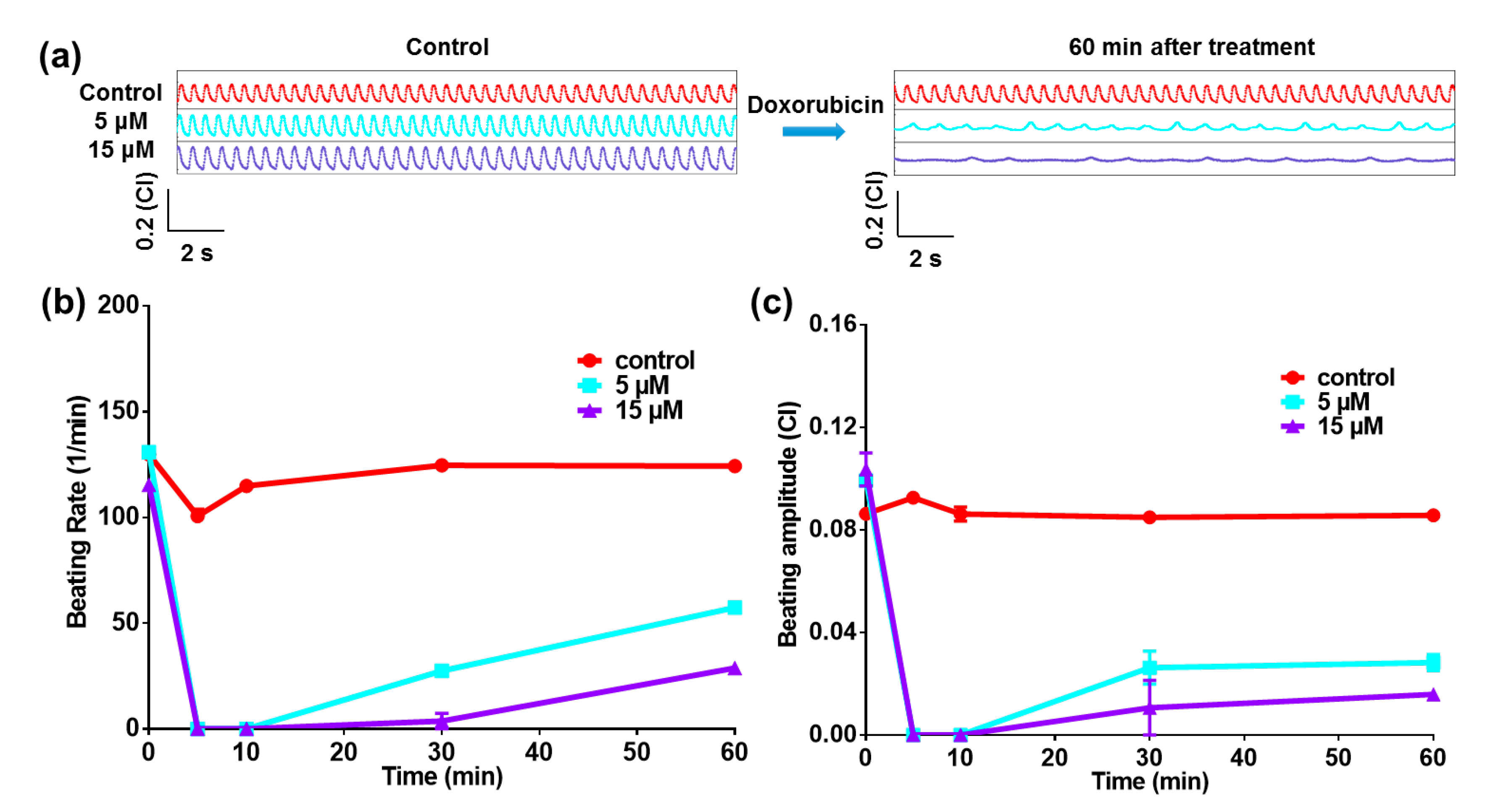 Micromachines 07 00122 g003