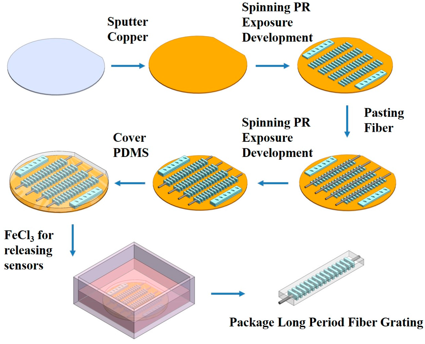 Micromachines 07 00129 g001