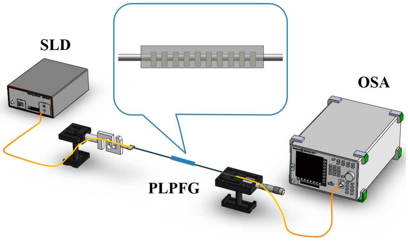 Micromachines 07 00129 g002