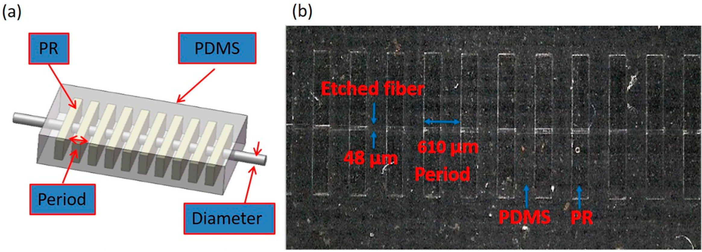 Micromachines 07 00129 g003