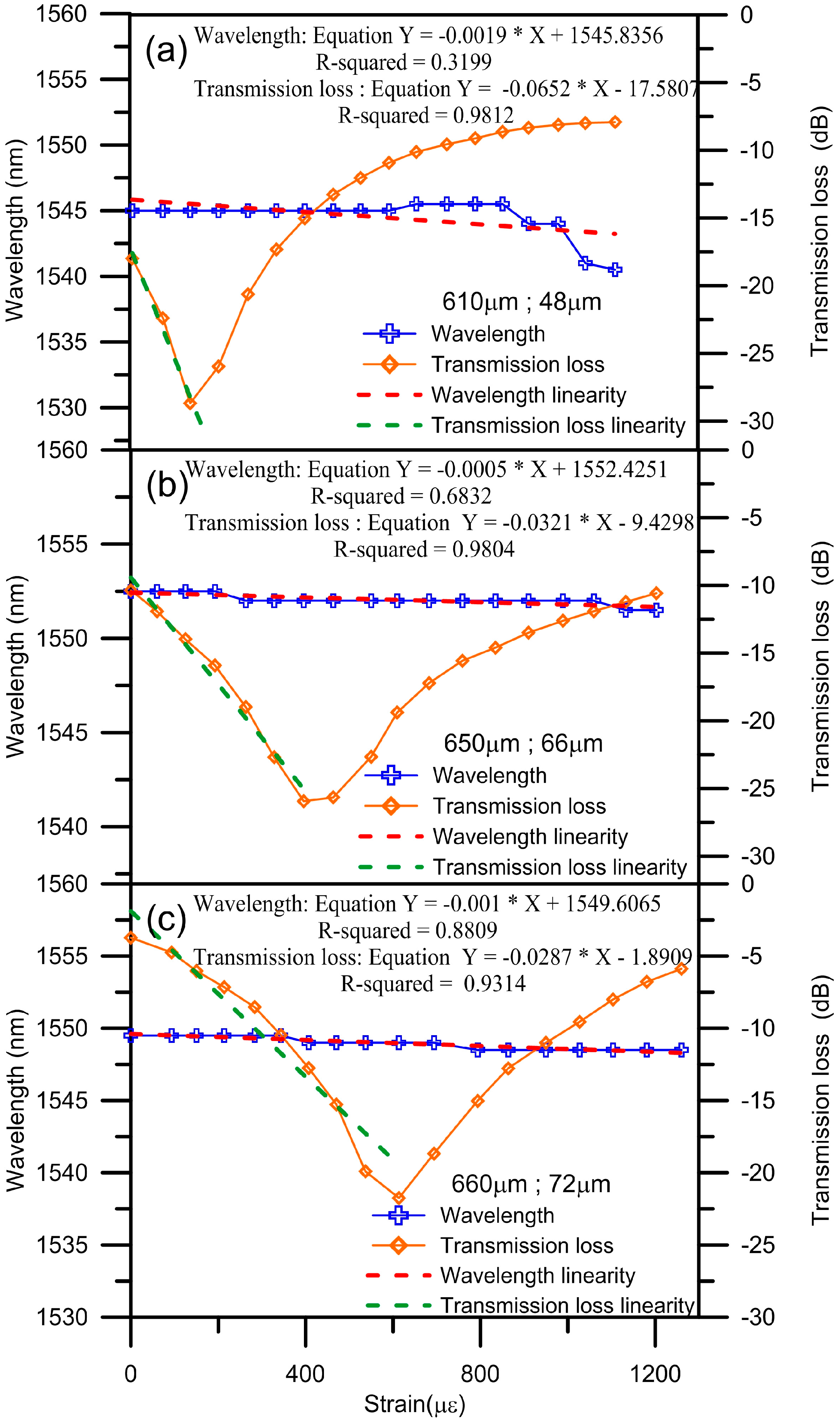 Micromachines 07 00129 g005