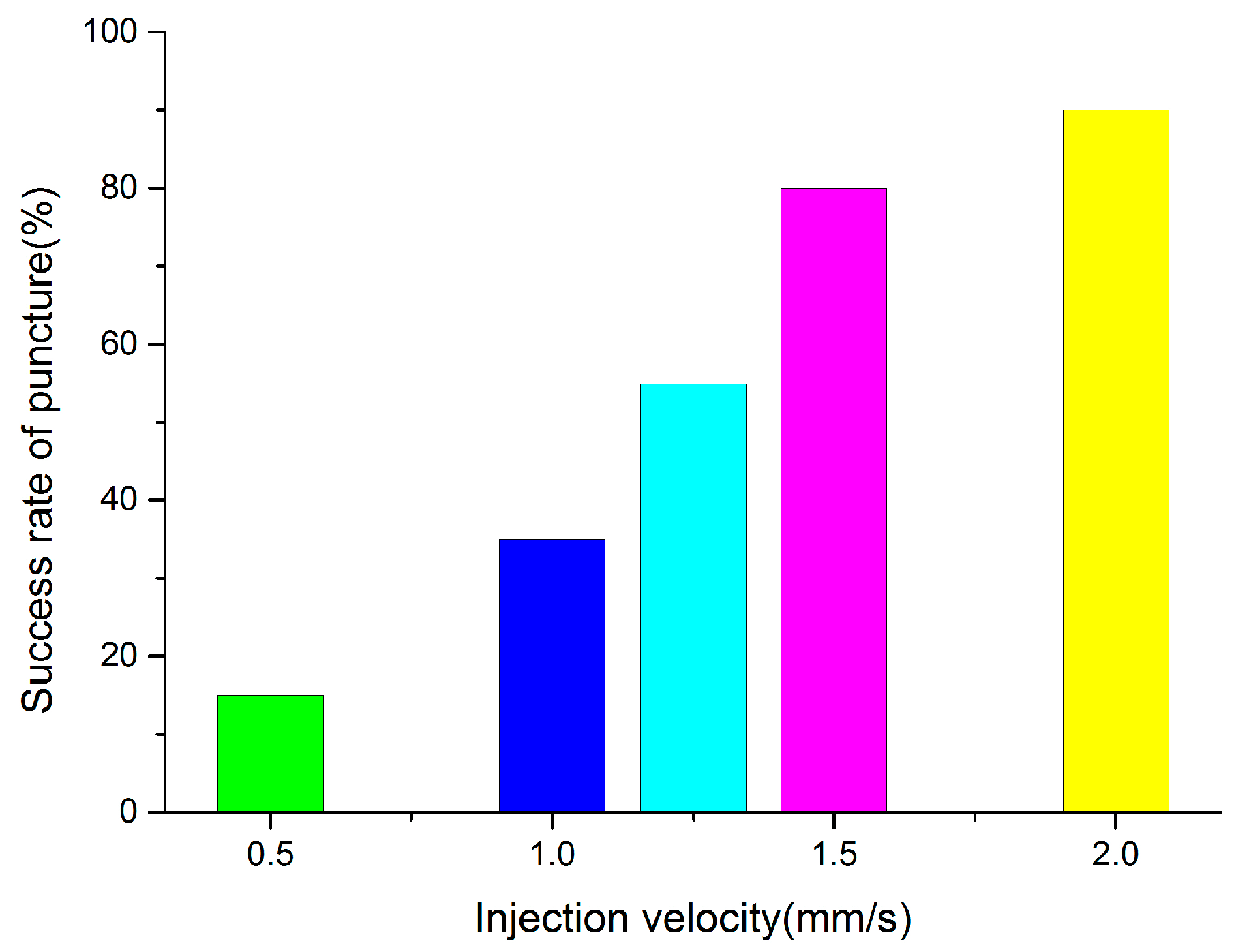 Micromachines 07 00131 g004