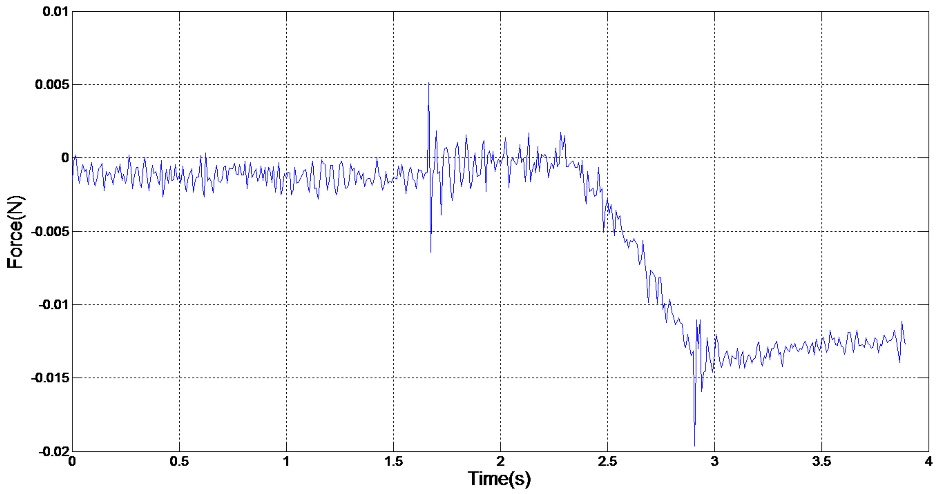 Micromachines 07 00131 g005