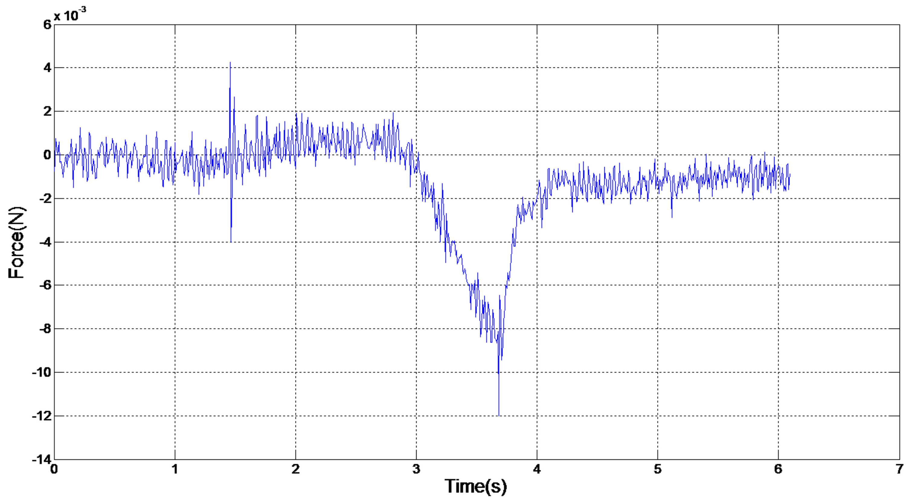 Micromachines 07 00131 g006
