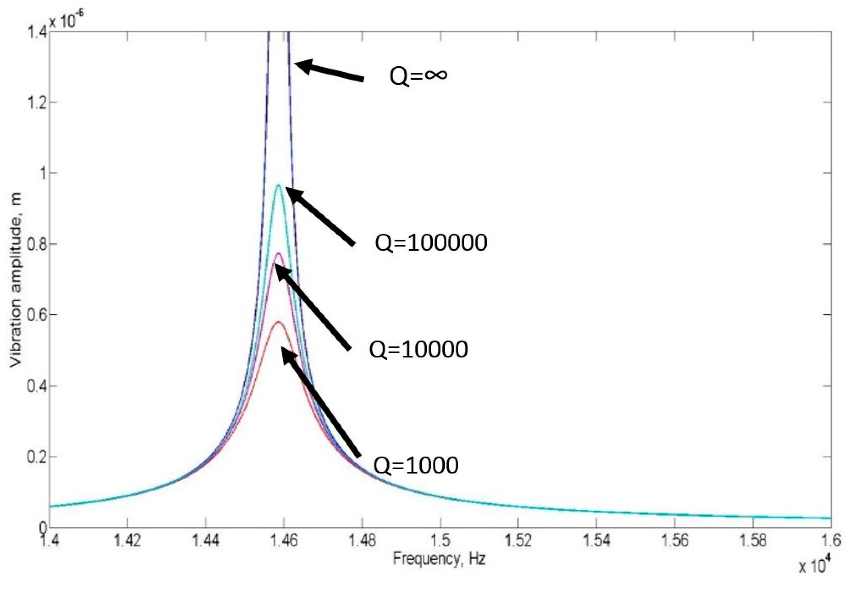 Micromachines 07 00132 g002