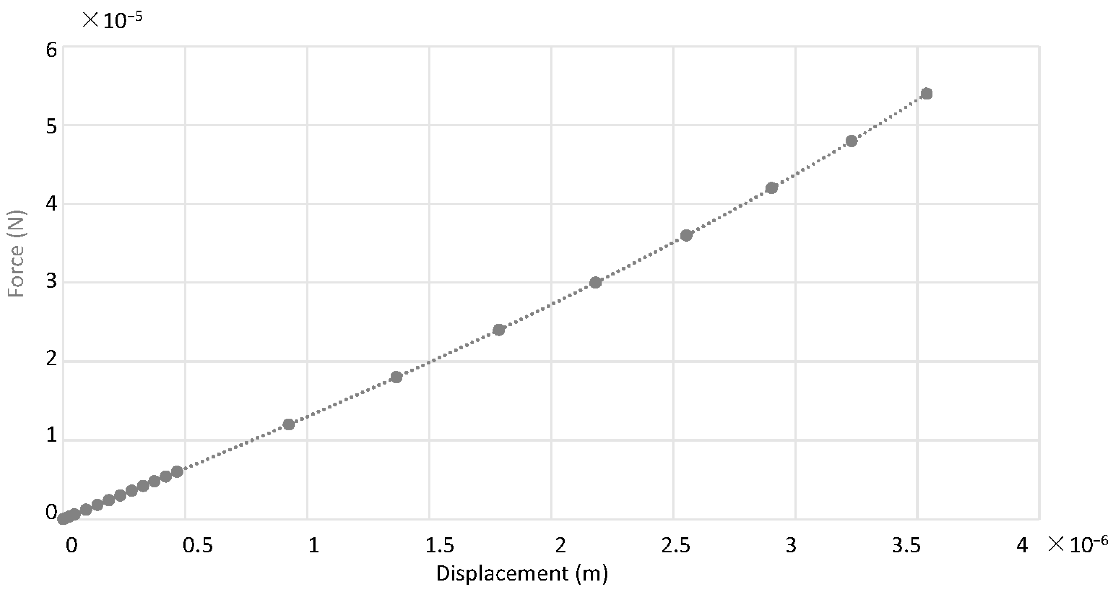 Micromachines 07 00132 g005