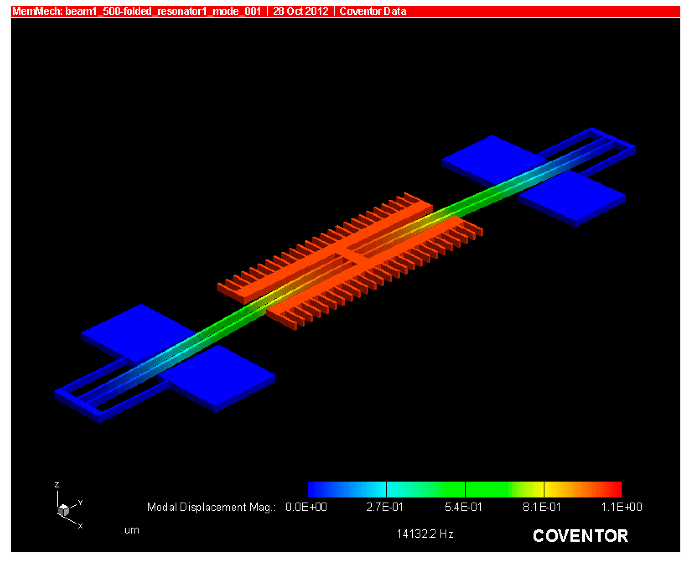 Micromachines 07 00132 g006