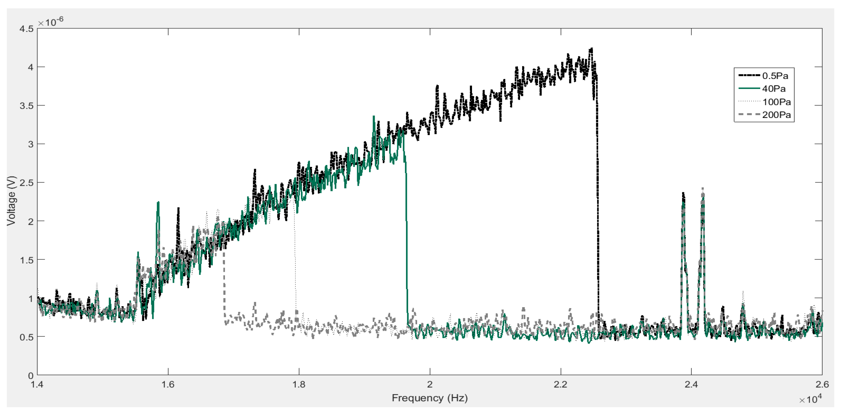 Micromachines 07 00132 g015