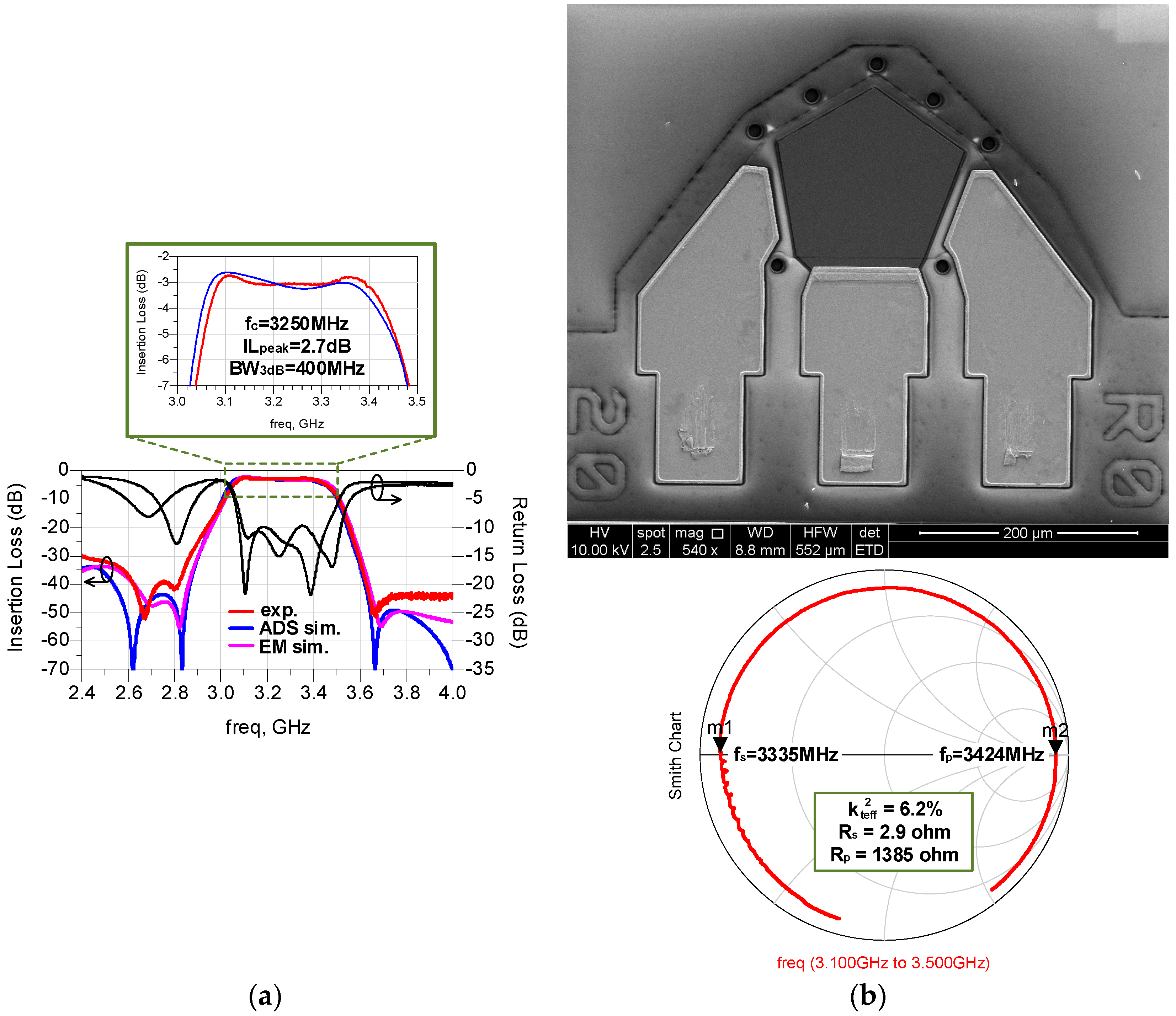 Micromachines 07 00133 g009